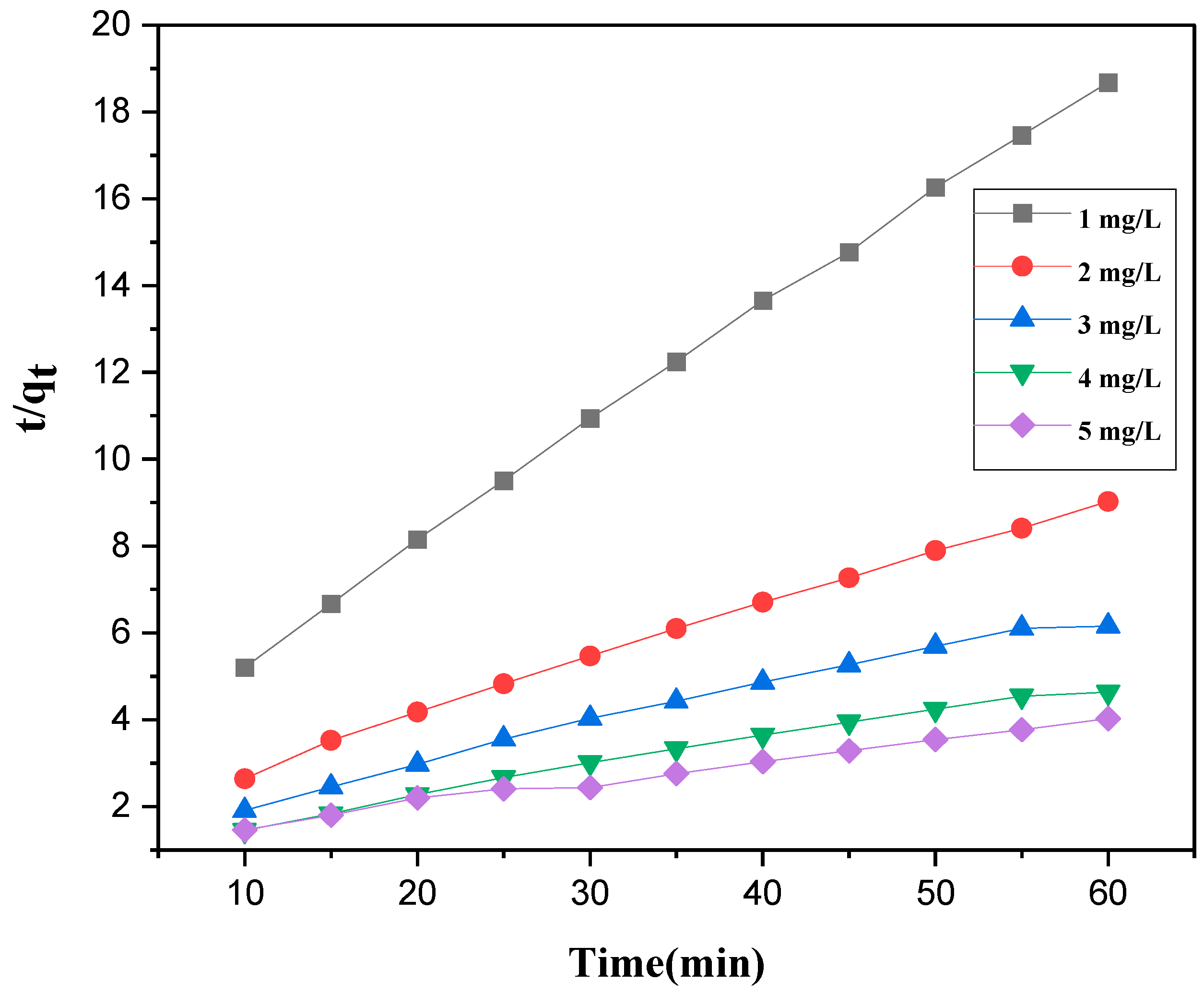 Cleantechnol 06 00012 g011
