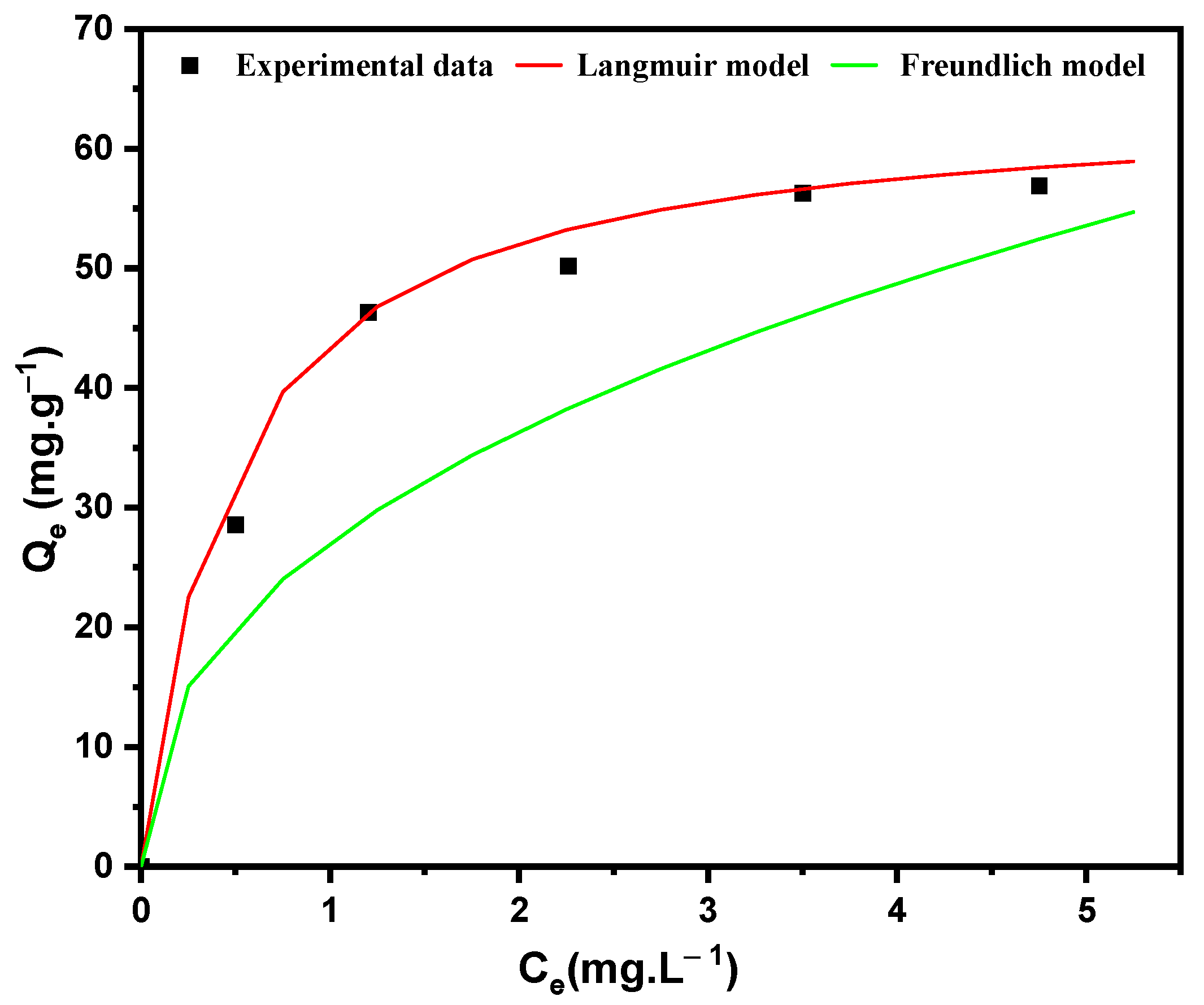 Cleantechnol 06 00012 g012