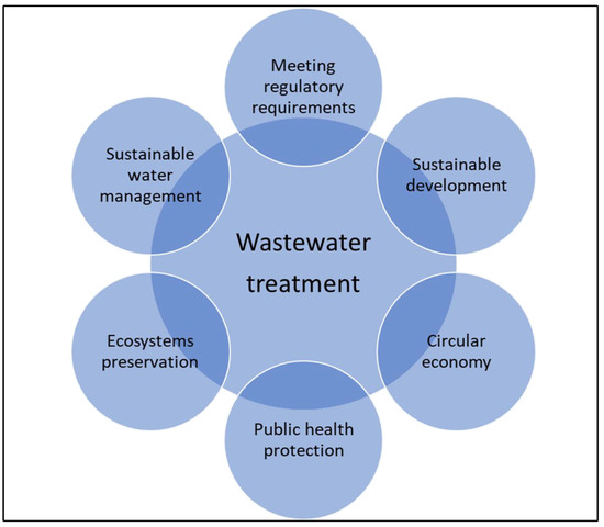 Wastewater Treatment Utilizing Industrial Waste Fly Ash as a Low 