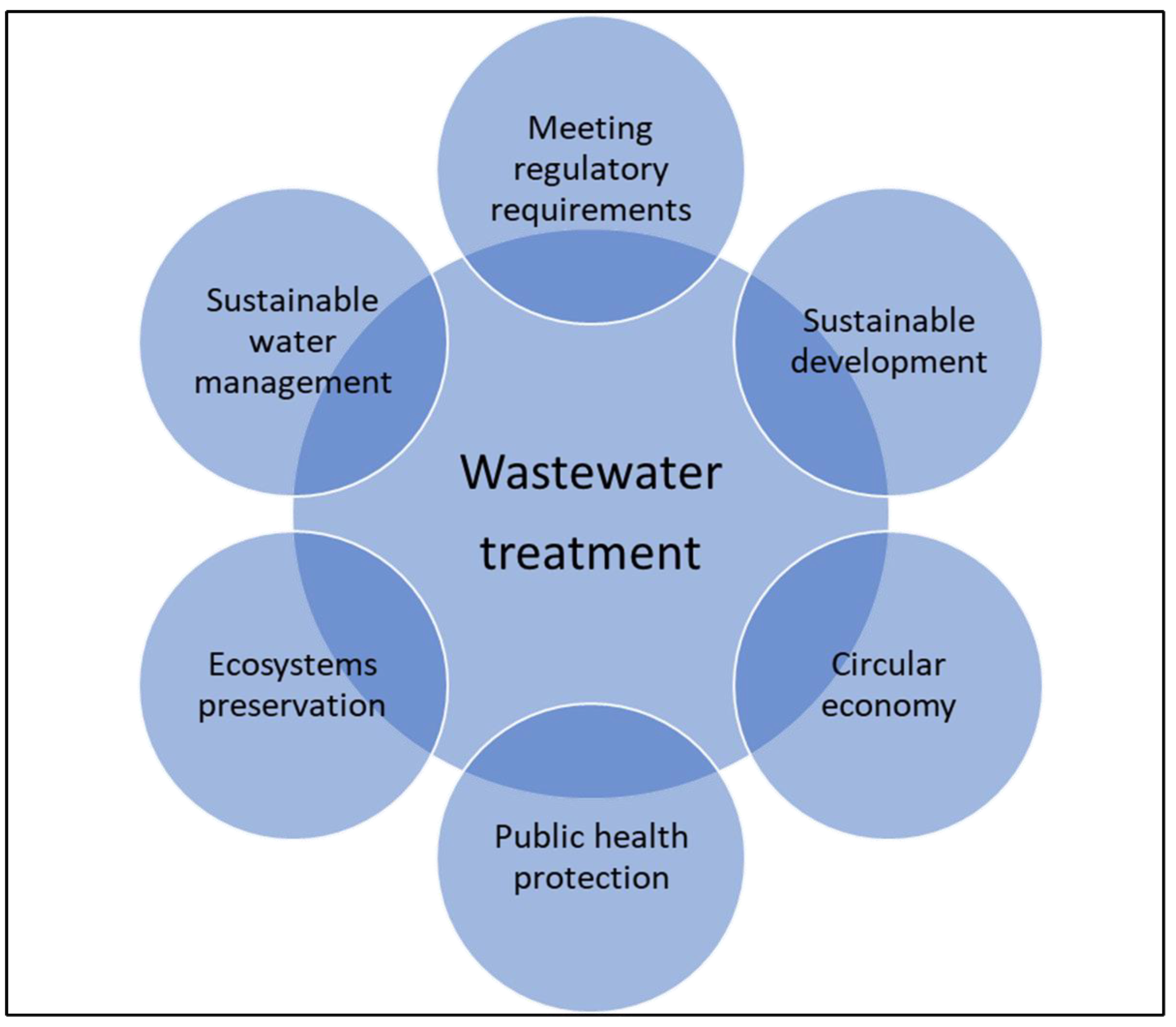 Wastewater Treatment Utilizing Industrial Waste Fly Ash as a