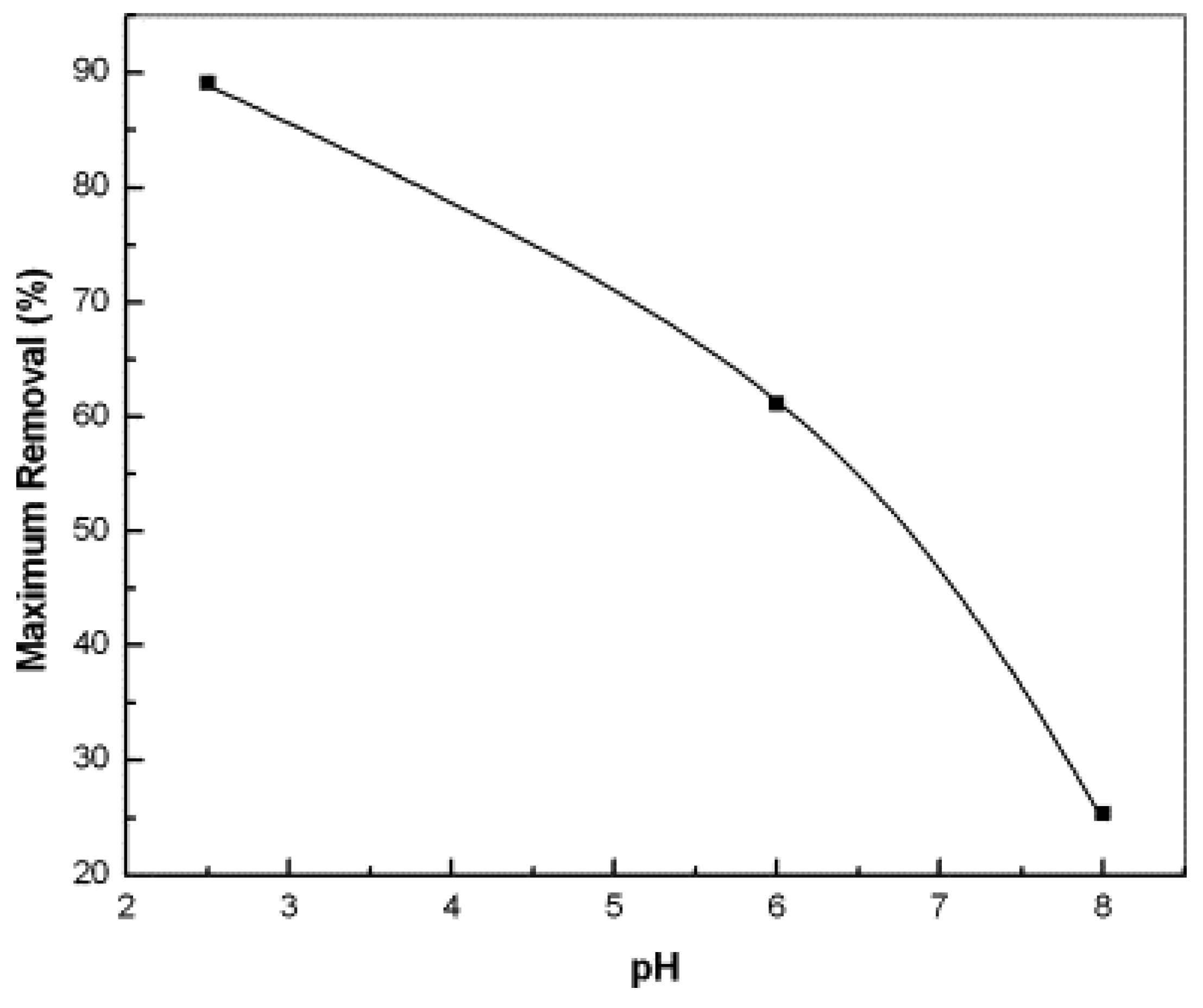 Cleantechnol 06 00013 g004 Cleantechnol 06 00013 g004