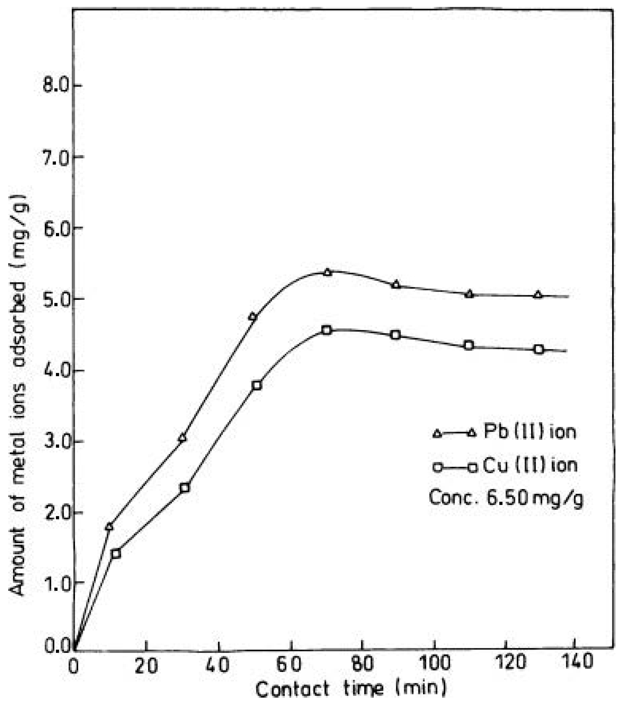 Cleantechnol 06 00013 g005 Cleantechnol 06 00013 g005