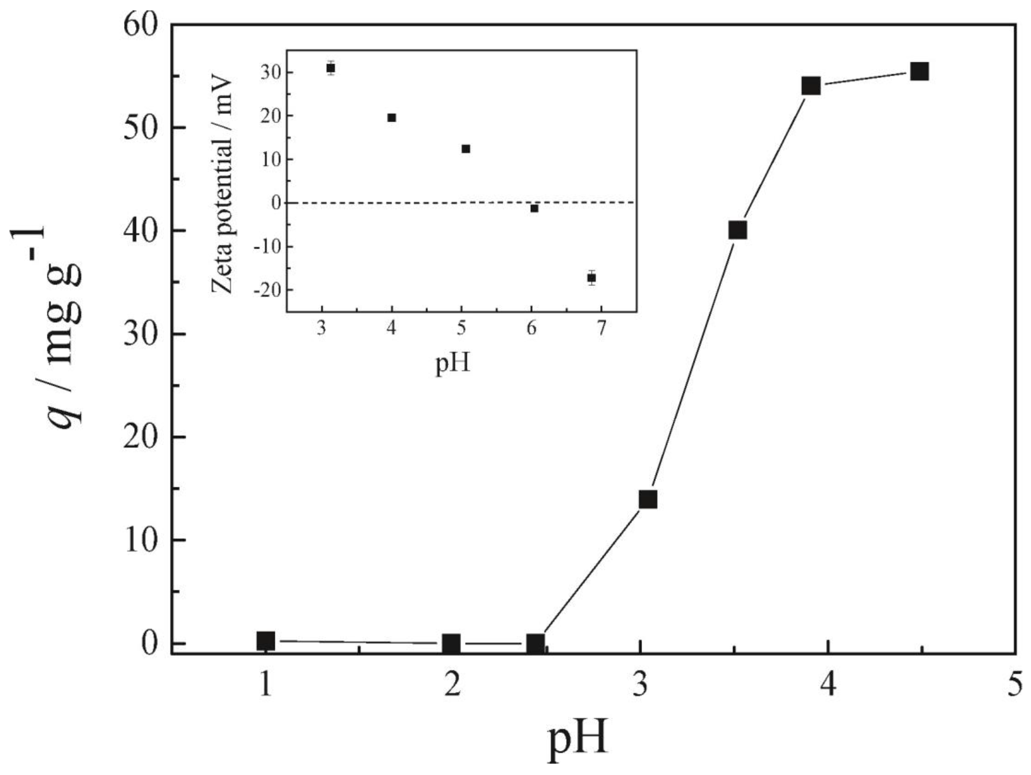 Cleantechnol 06 00013 g011 Cleantechnol 06 00013 g011