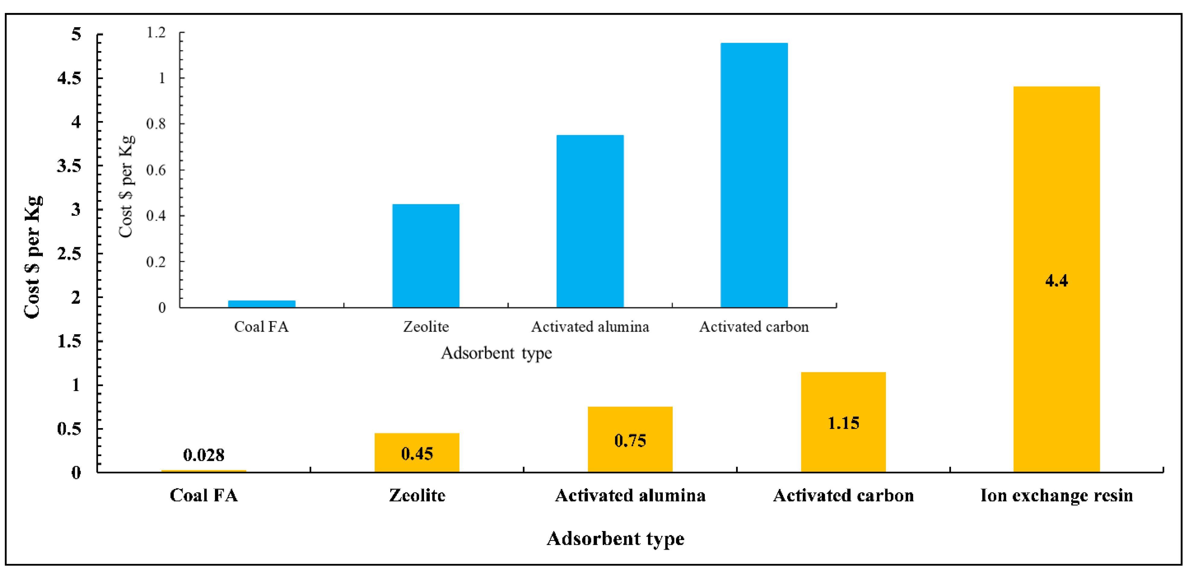 Cleantechnol 06 00013 g012 Cleantechnol 06 00013 g012