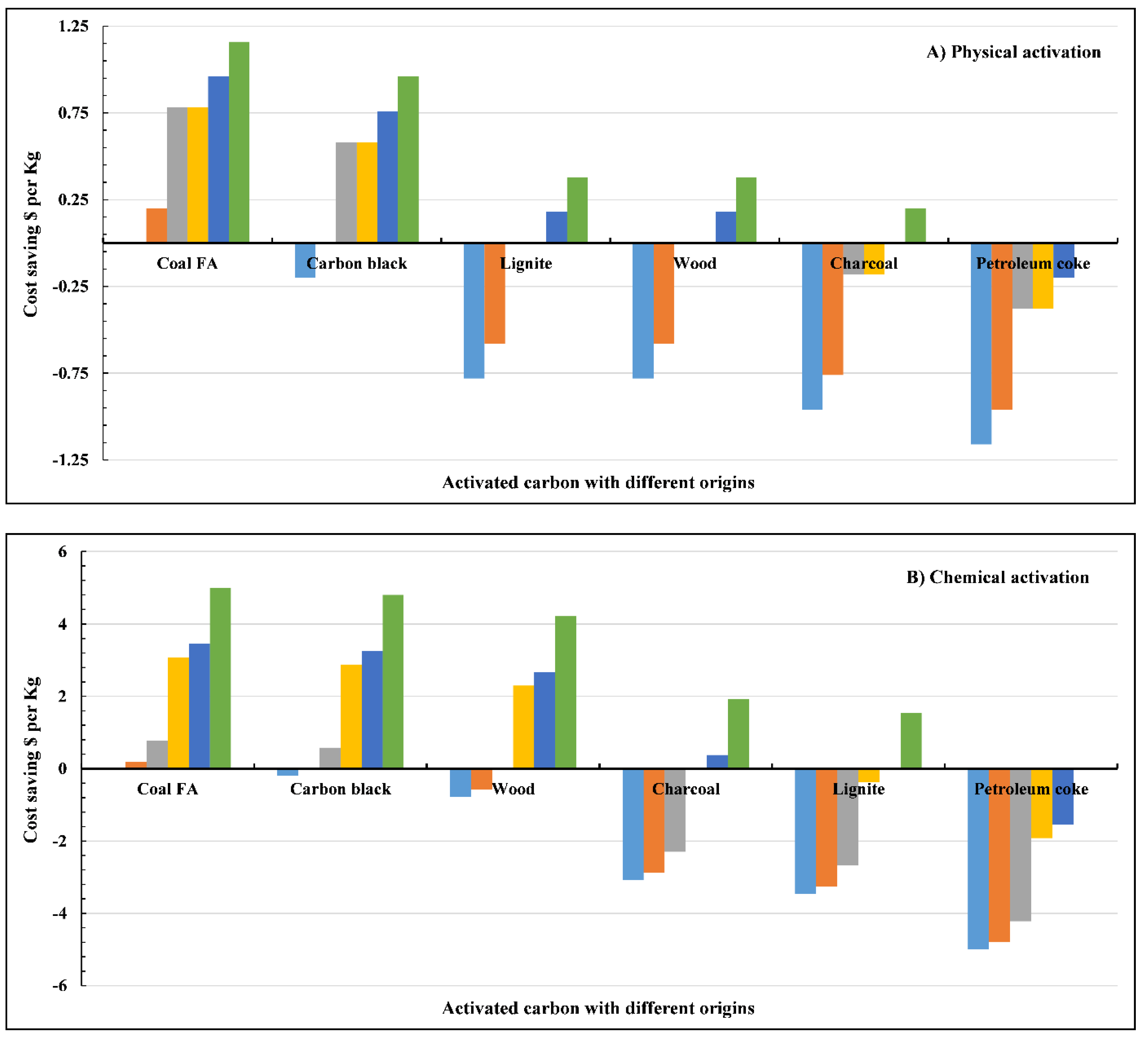 Cleantechnol 06 00013 g013 Cleantechnol 06 00013 g013