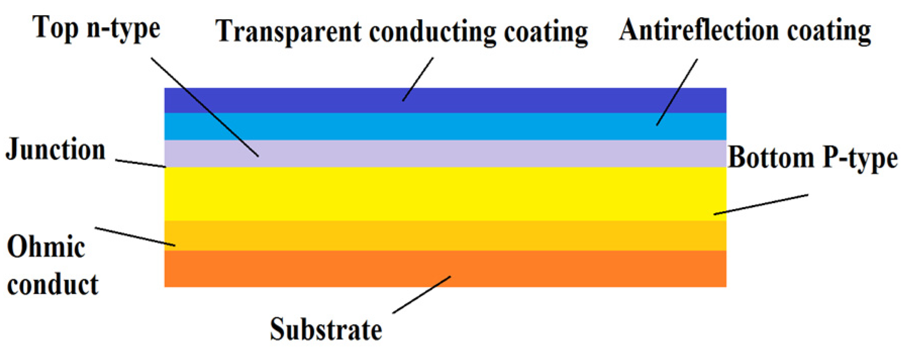 Cleantechnol 06 00014 g004