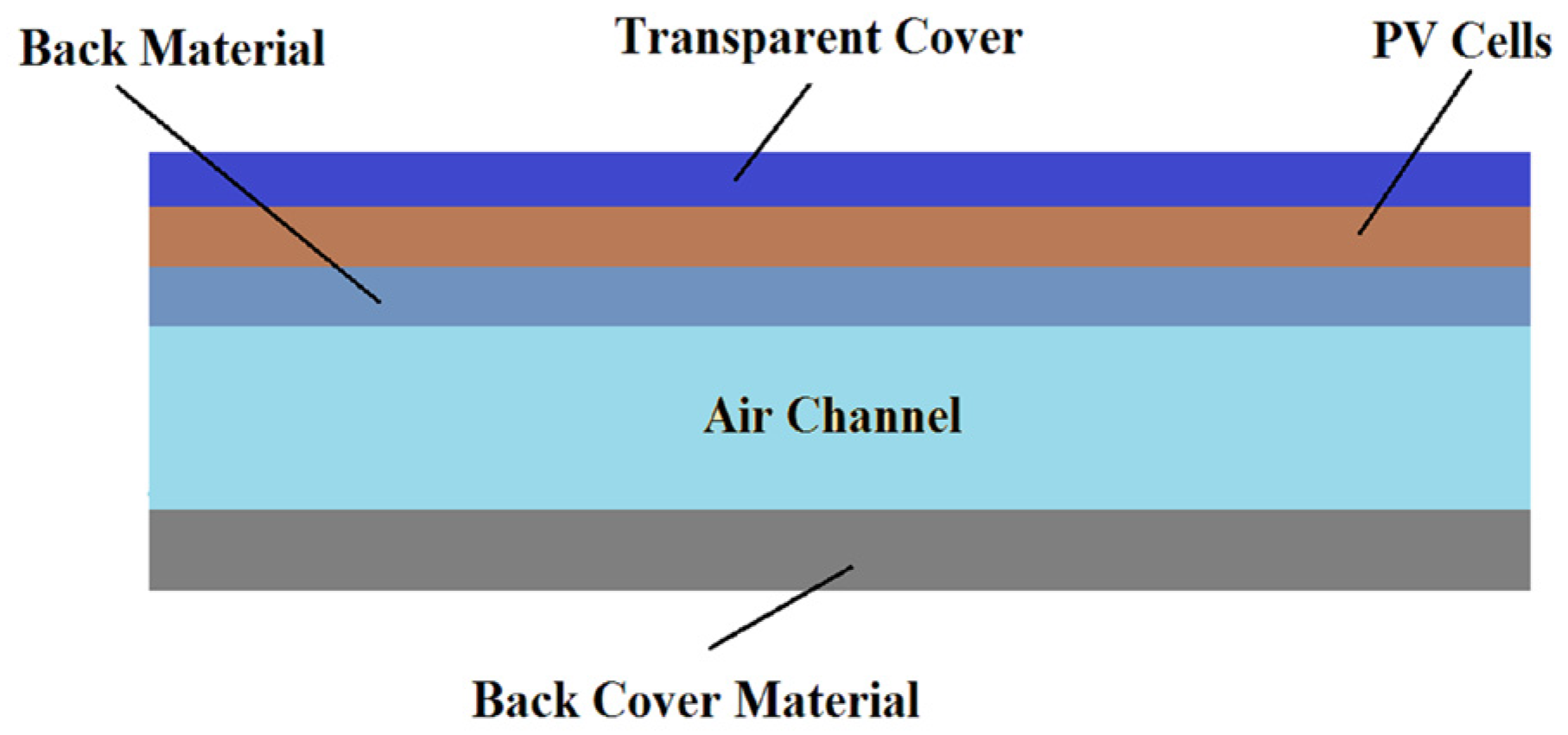 Cleantechnol 06 00014 g005