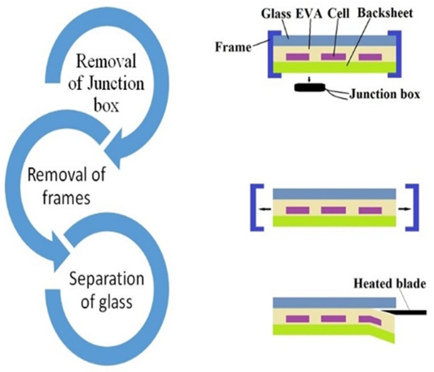 Cleantechnol 06 00014 g007