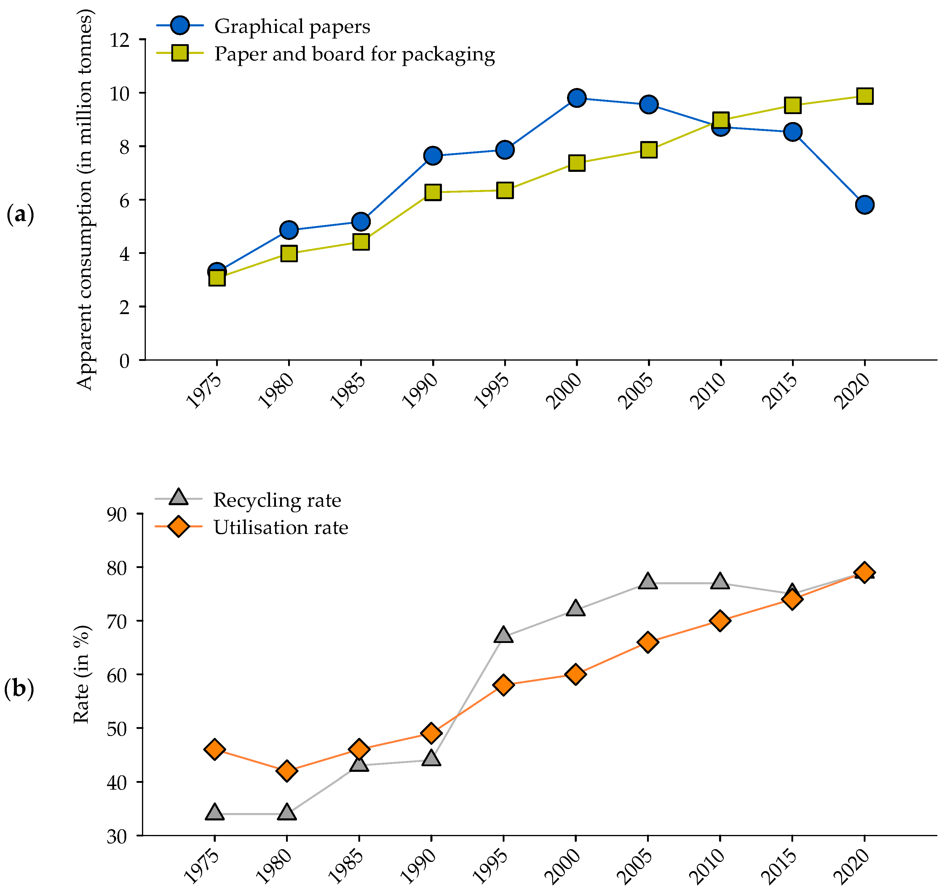 Cleantechnol 06 00016 g001