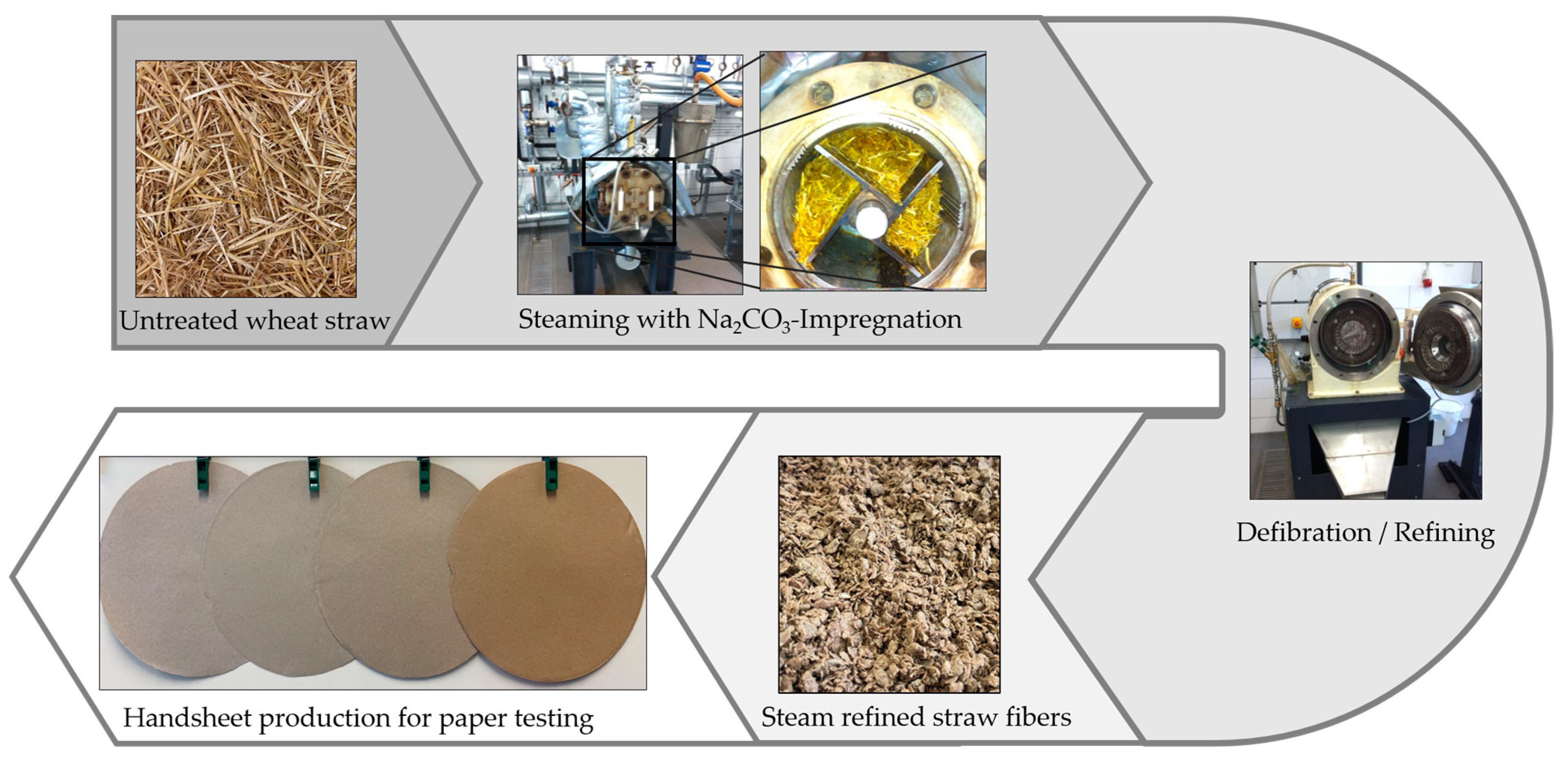 Cleantechnol 06 00016 g002