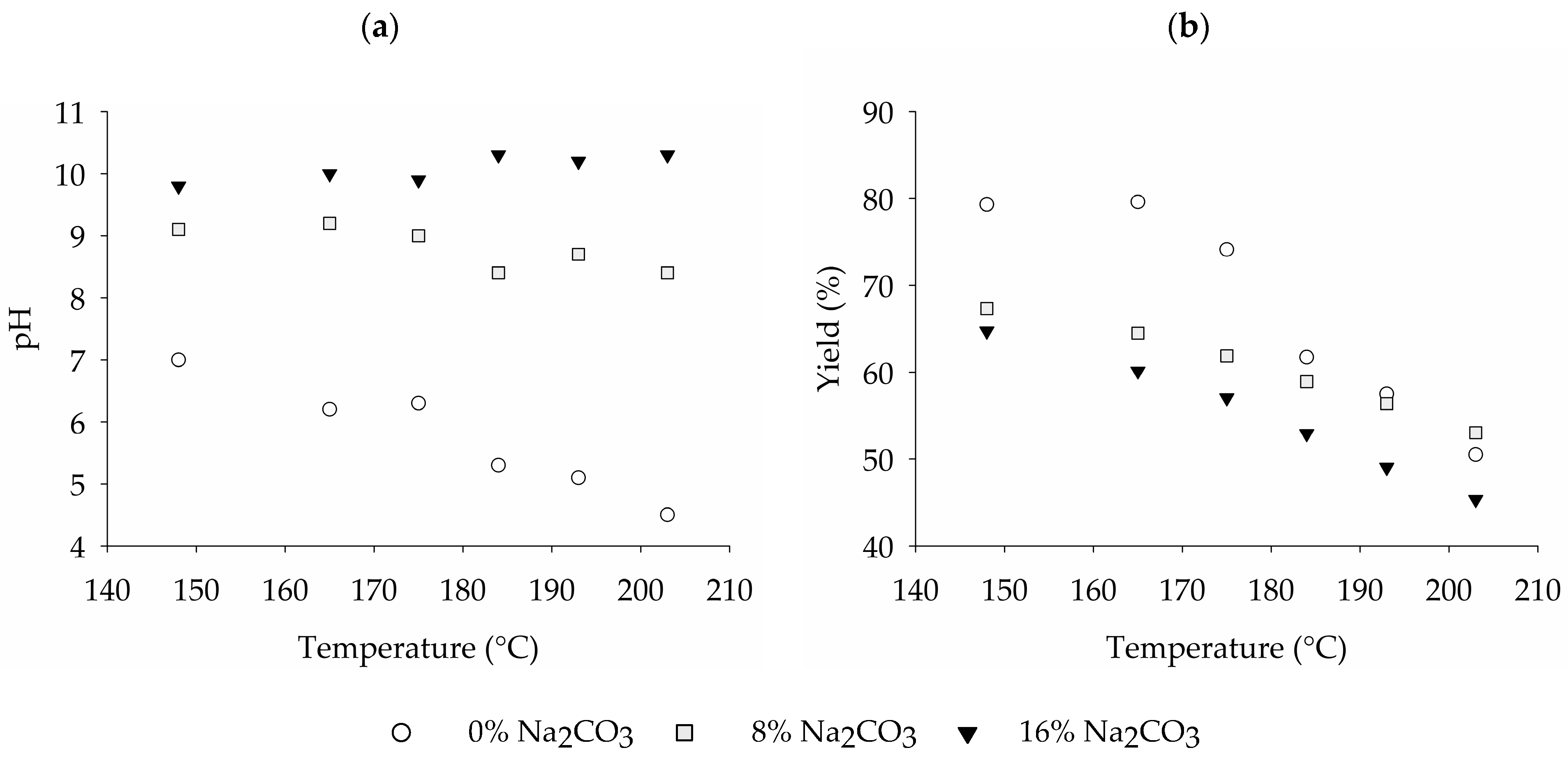 Cleantechnol 06 00016 g003
