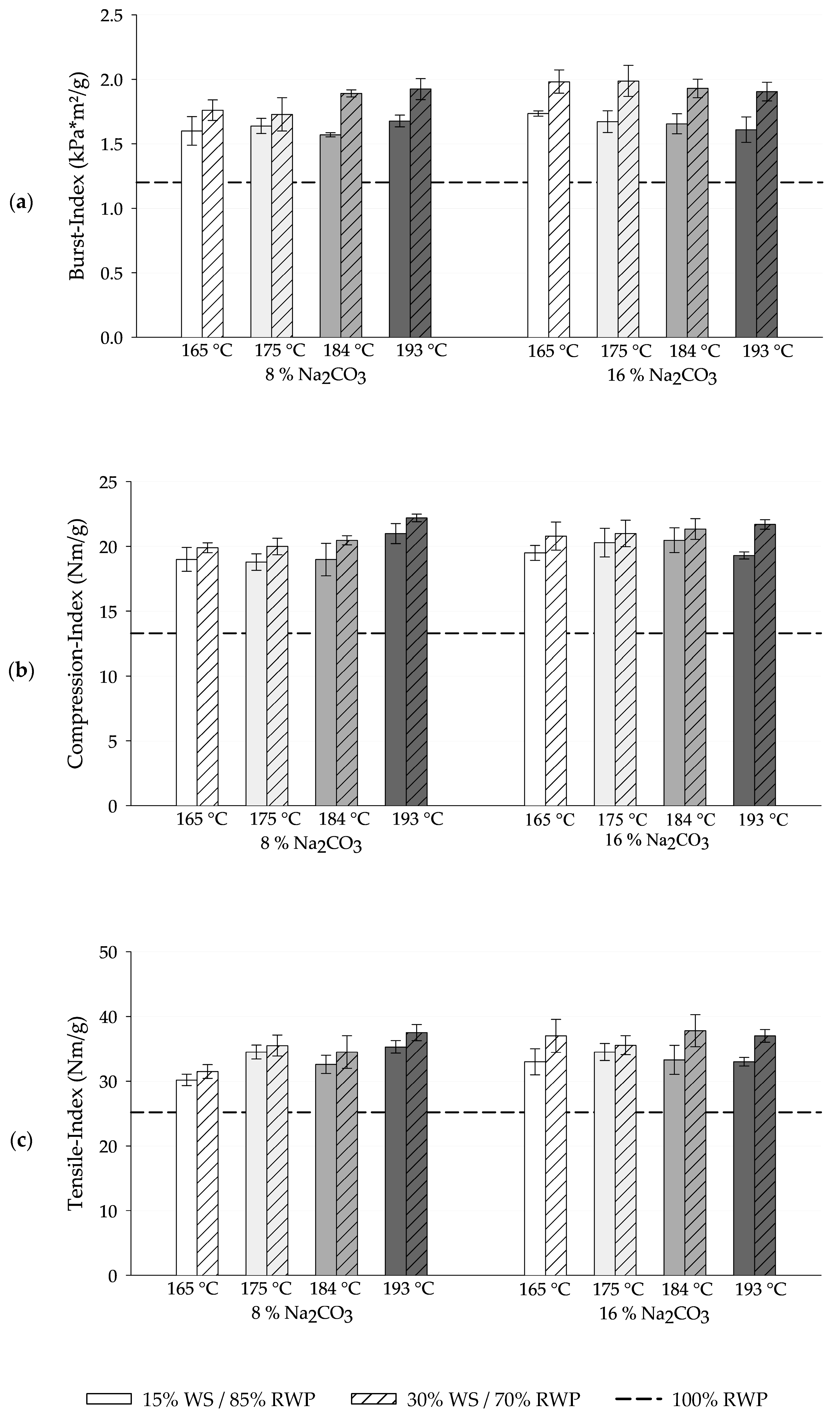 Cleantechnol 06 00016 g006