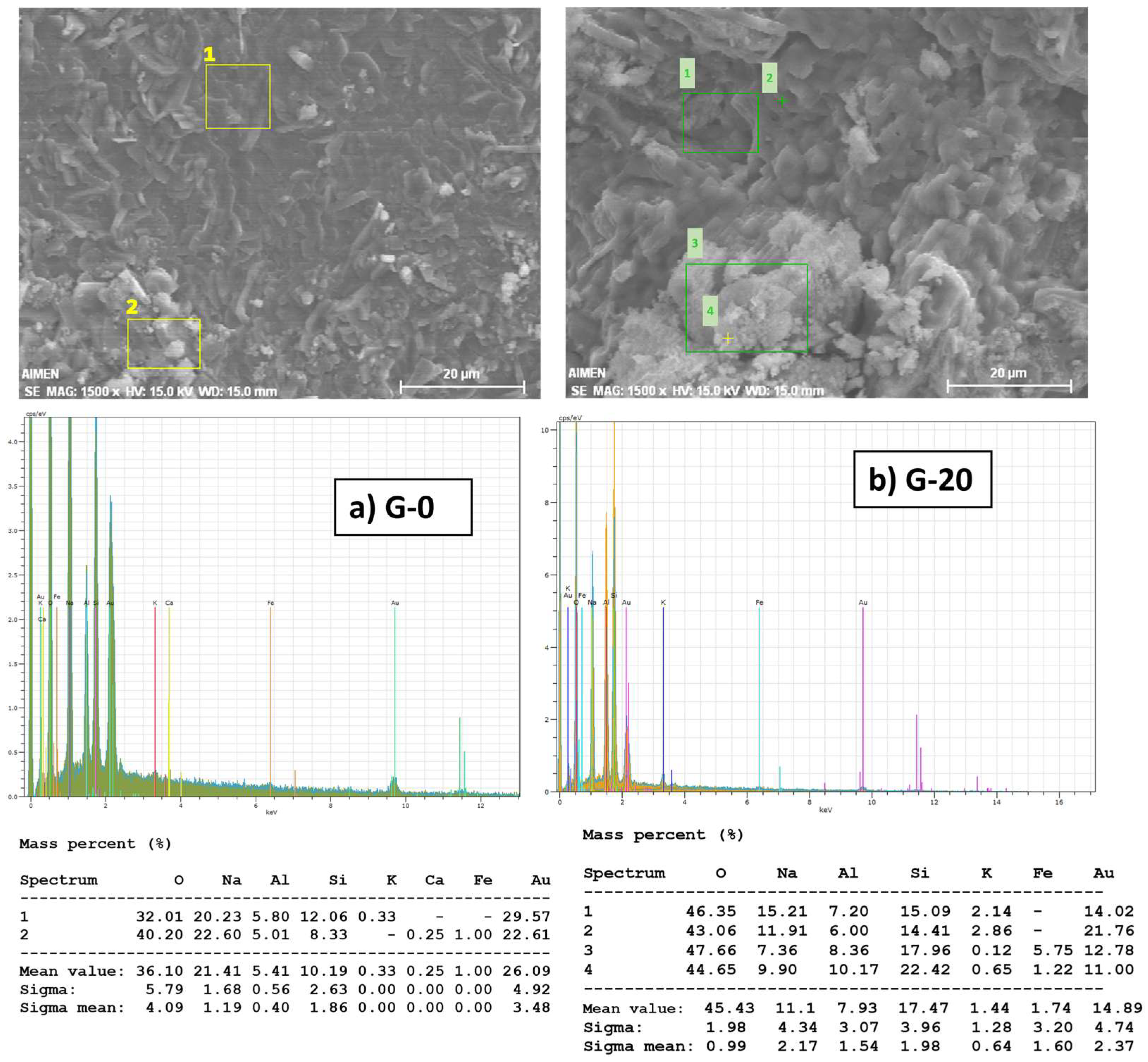 Cleantechnol 06 00017 g002
