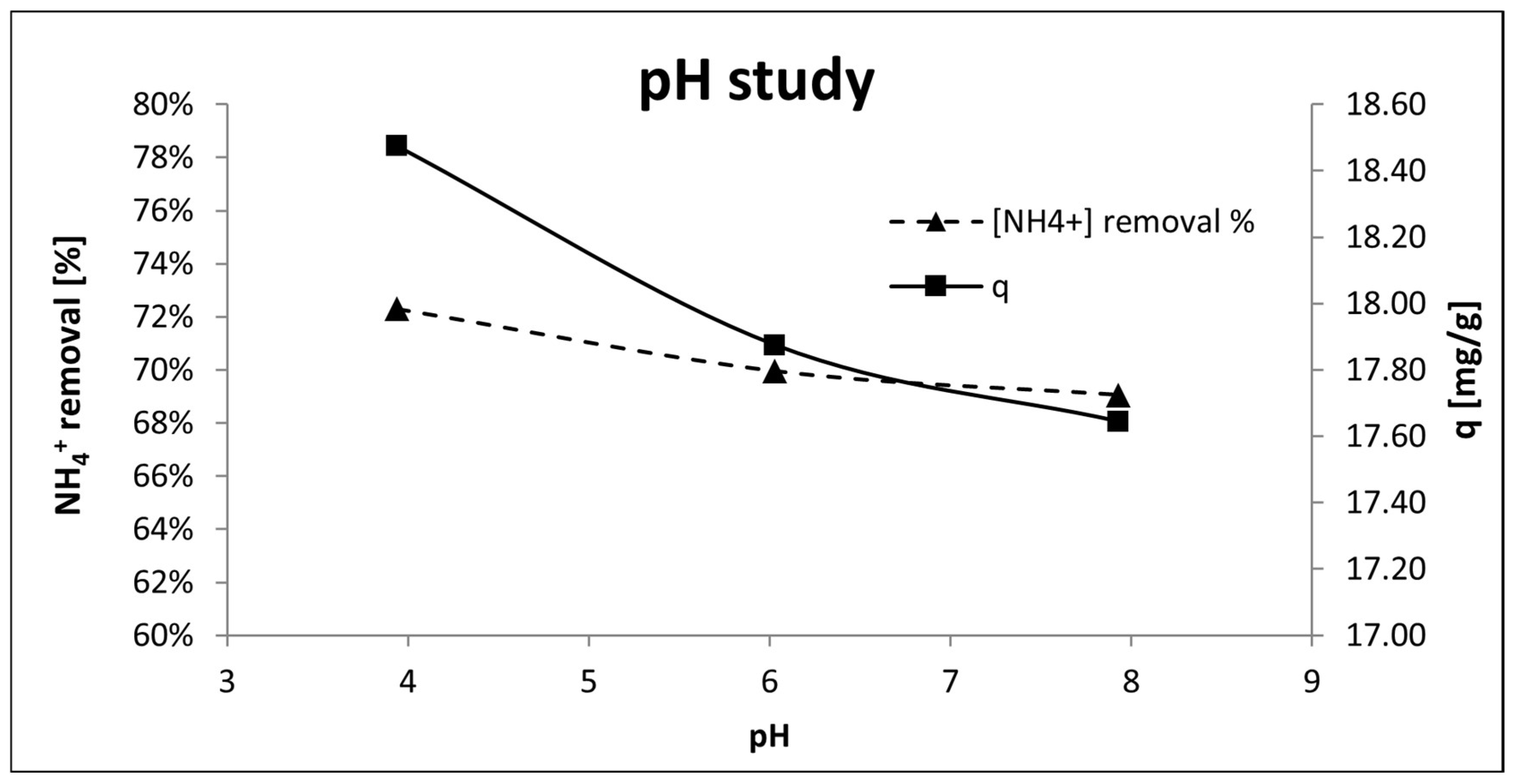 Cleantechnol 06 00017 g010