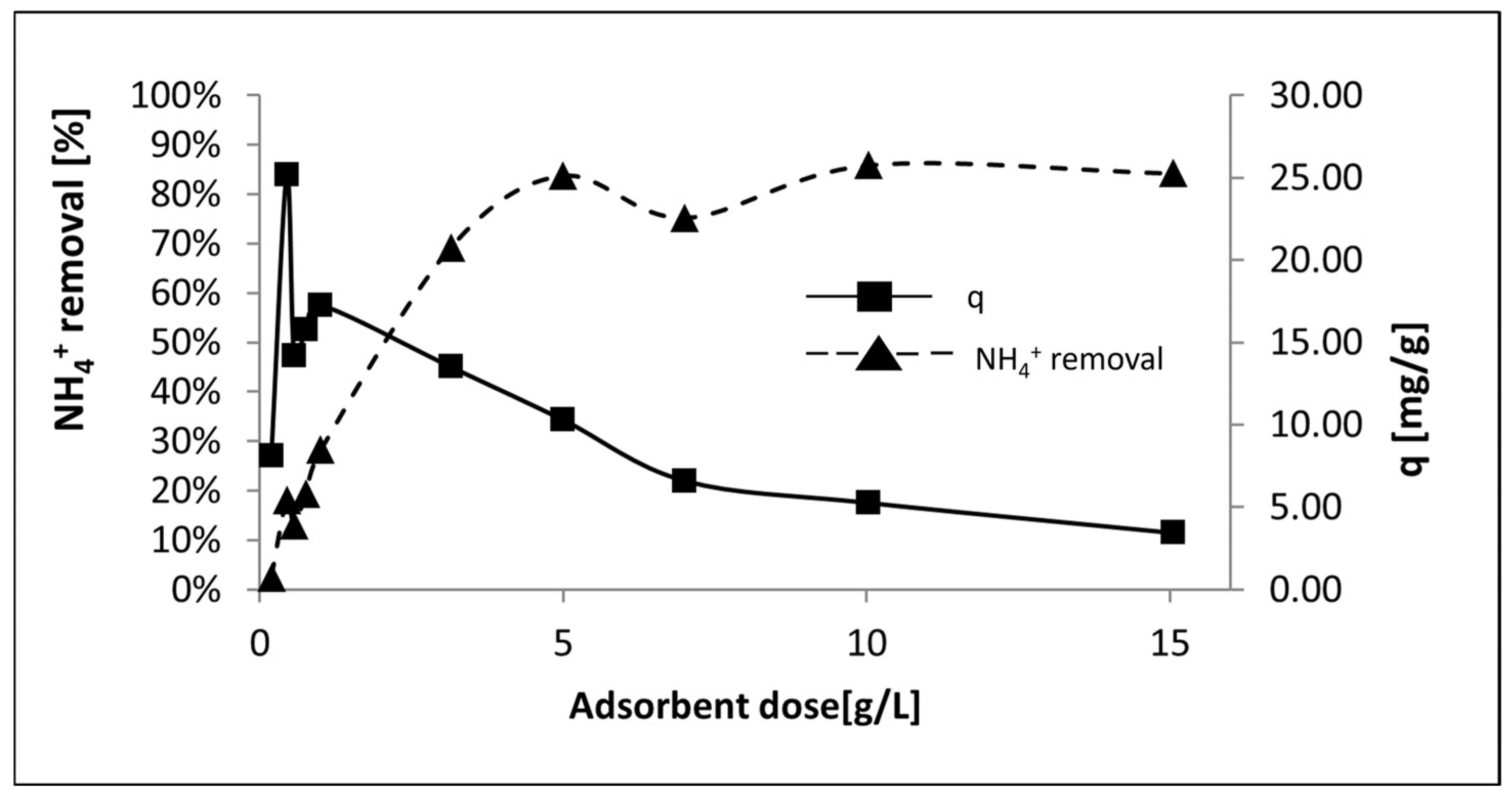 Cleantechnol 06 00017 g011