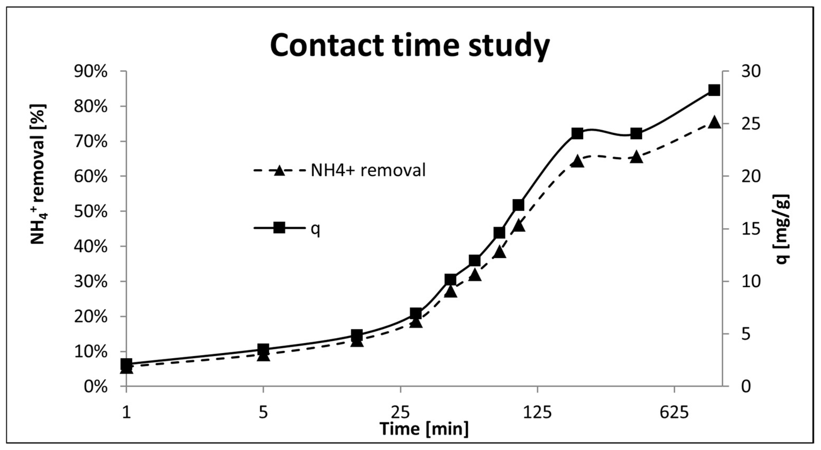 Cleantechnol 06 00017 g012