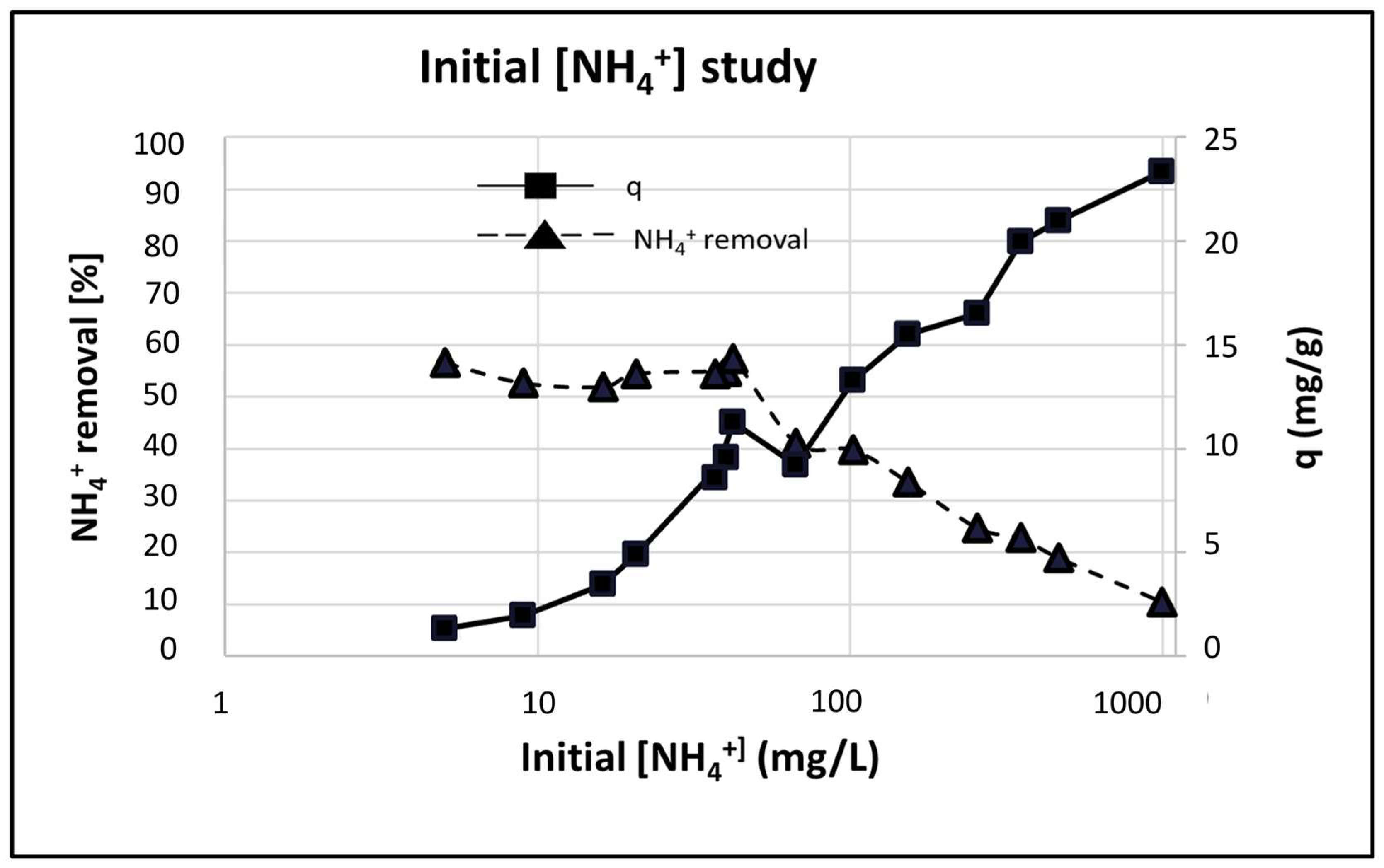 Cleantechnol 06 00017 g014