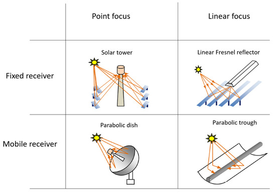 Cleantechnol 06 00018 g001