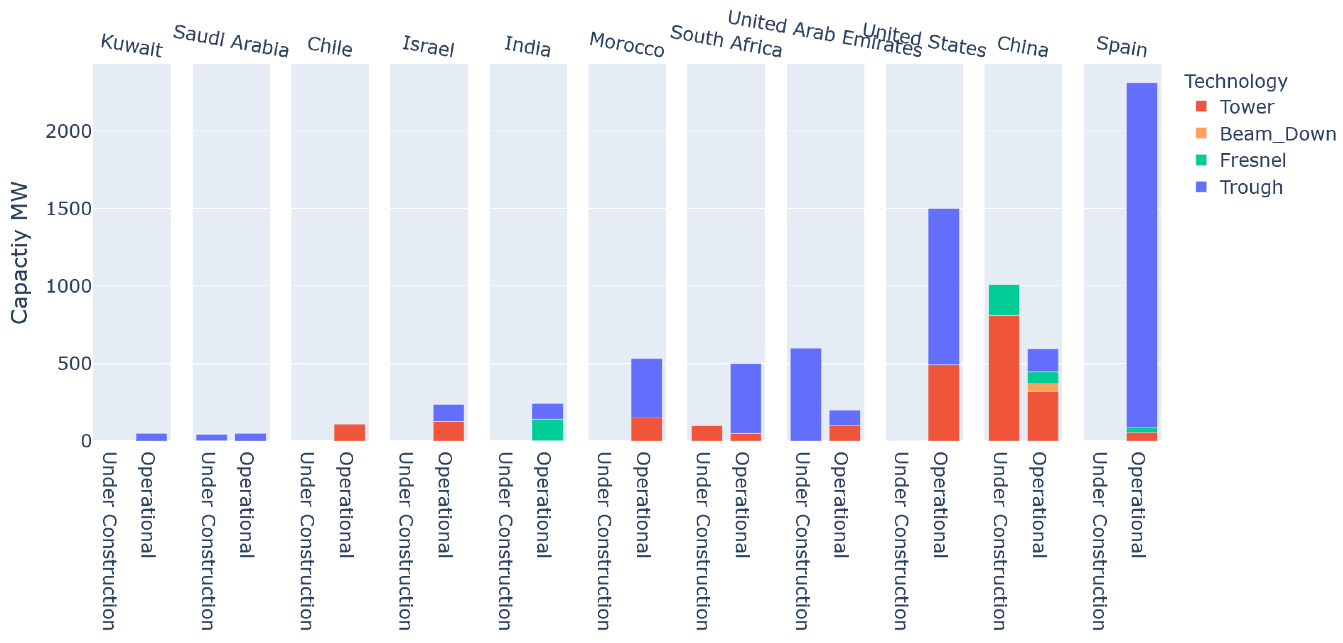 Cleantechnol 06 00018 g003