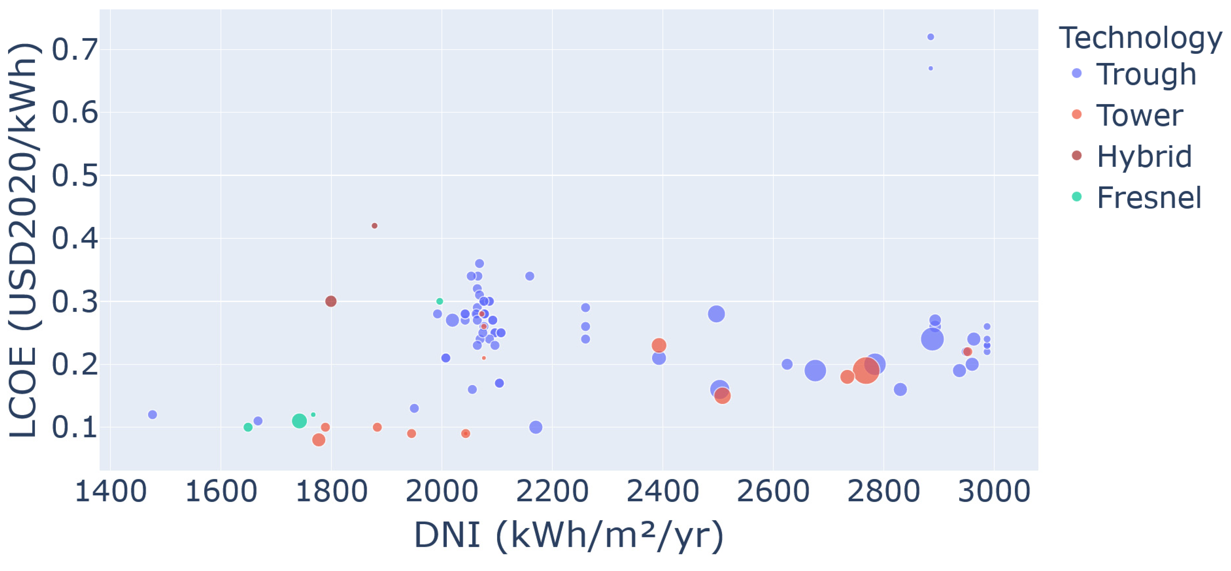 Cleantechnol 06 00018 g009