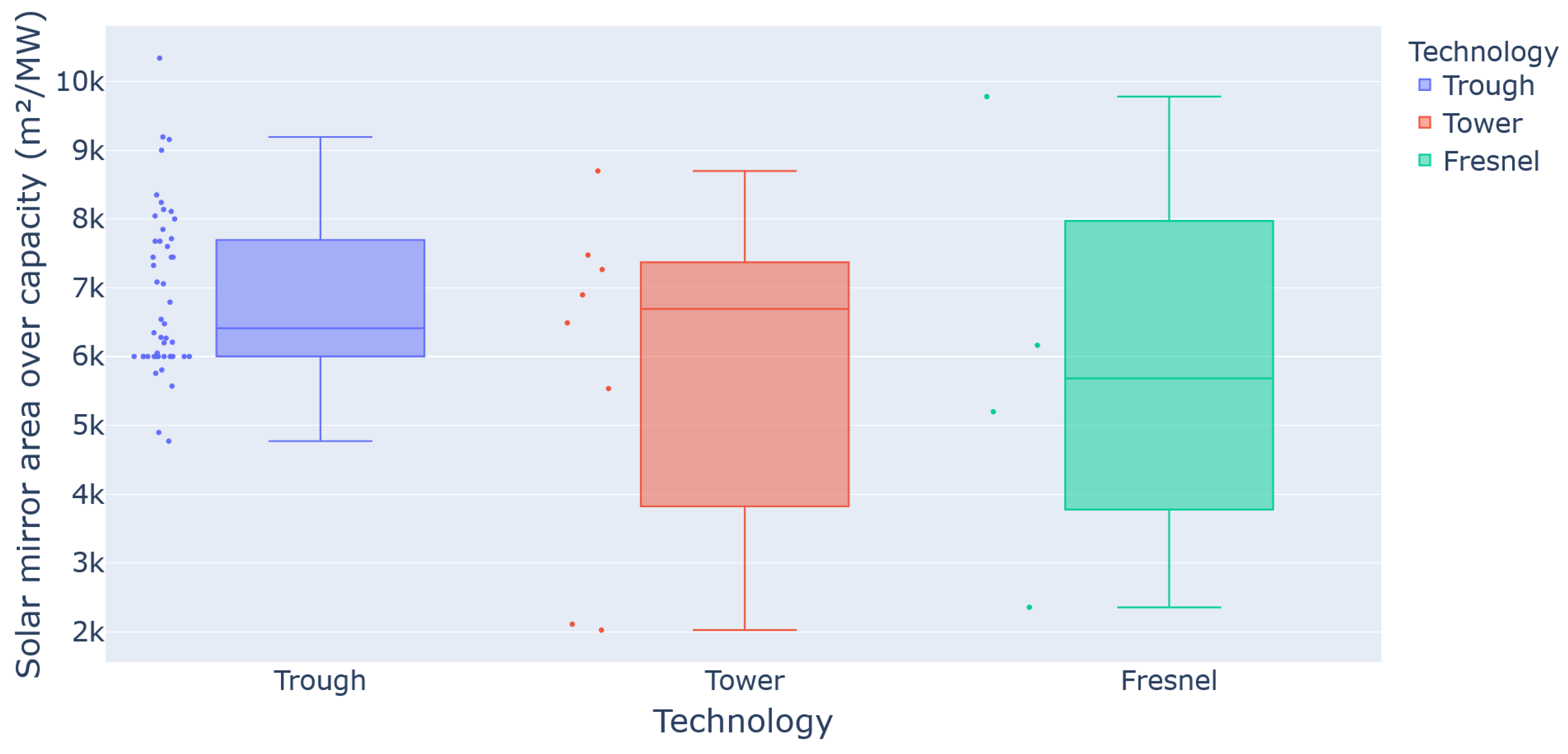 Cleantechnol 06 00018 g011