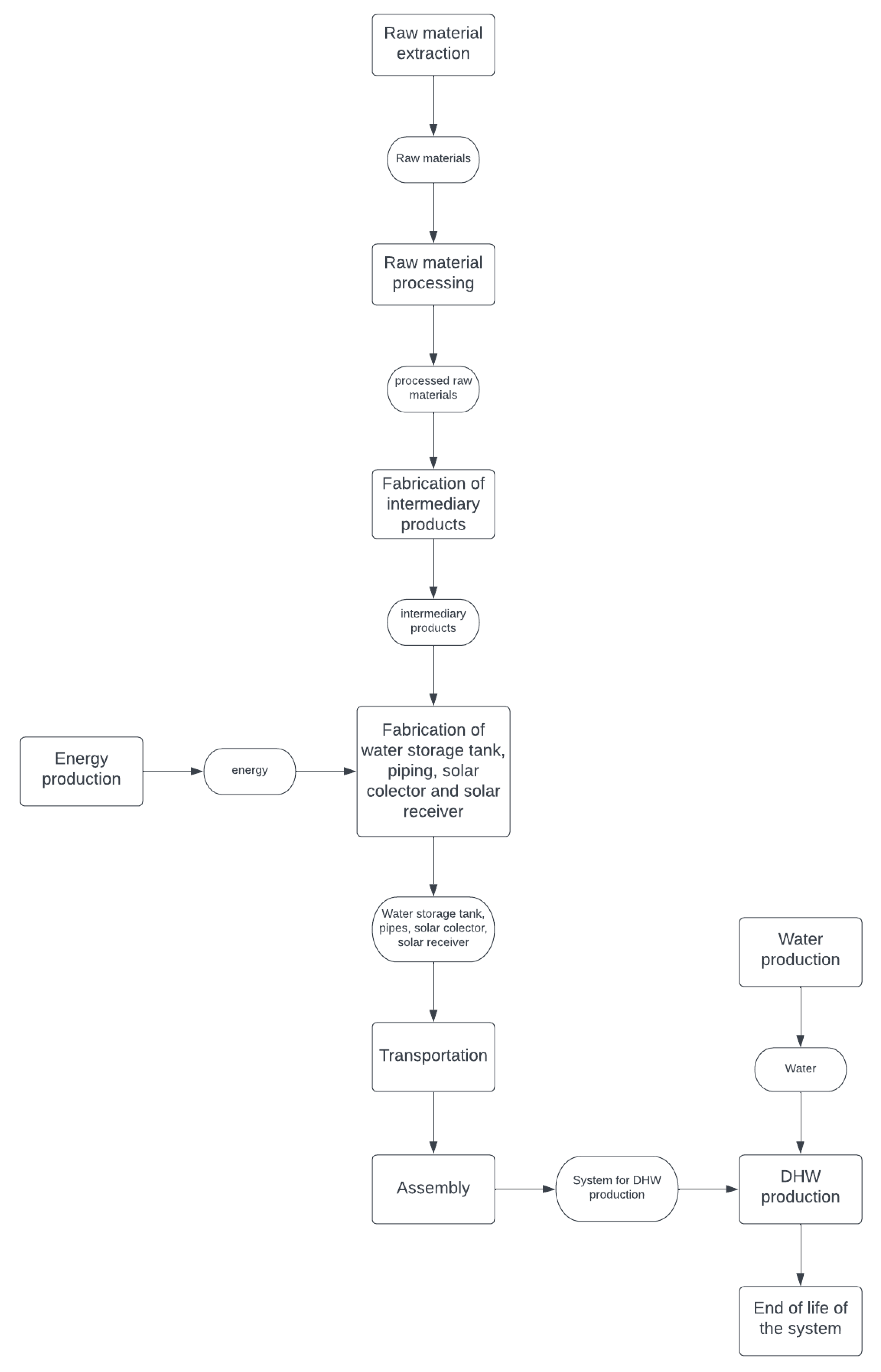 Cleantechnol 06 00019 g004