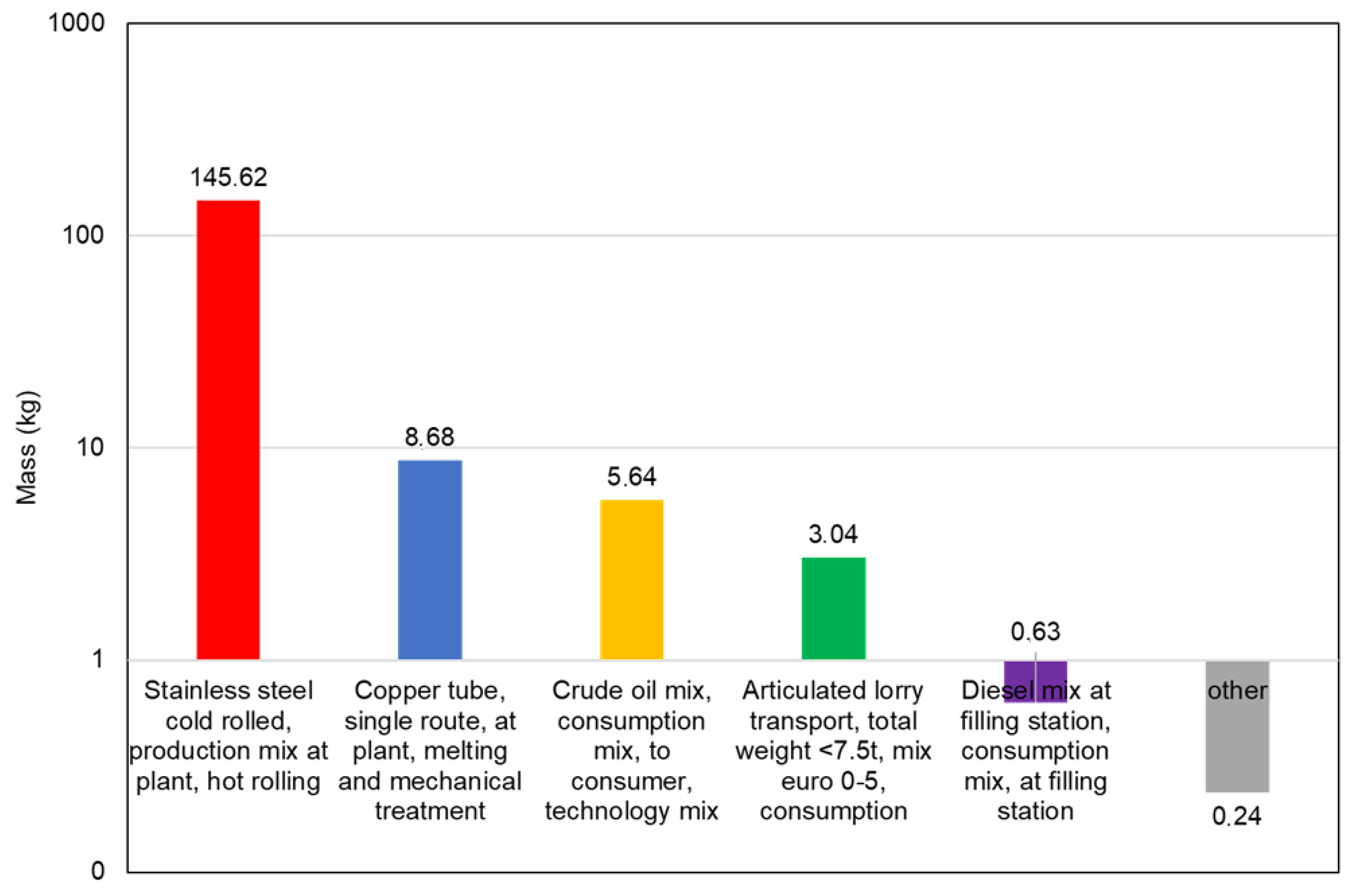 Cleantechnol 06 00019 g006