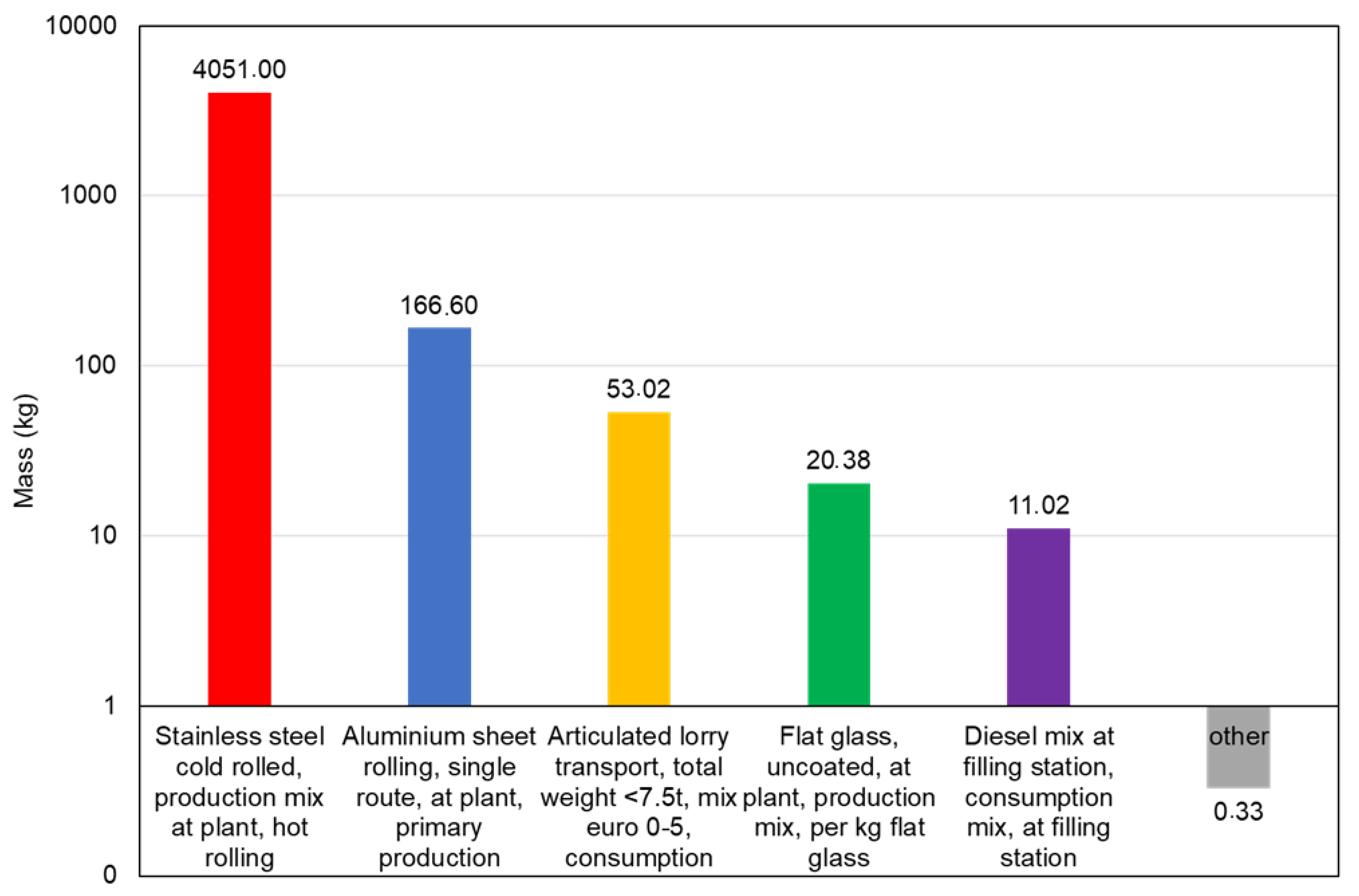 Cleantechnol 06 00019 g008