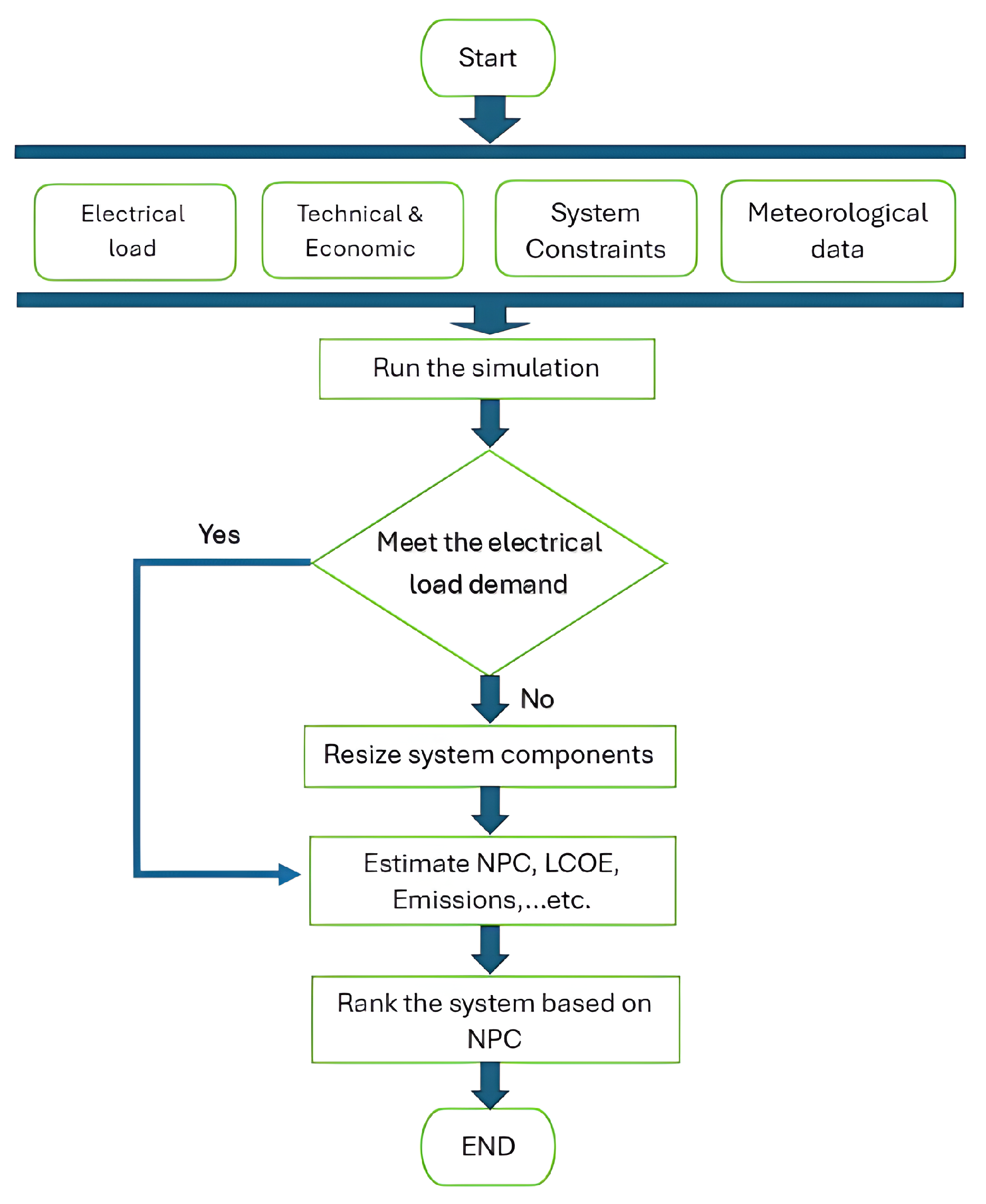 Cleantechnol 06 00020 g002