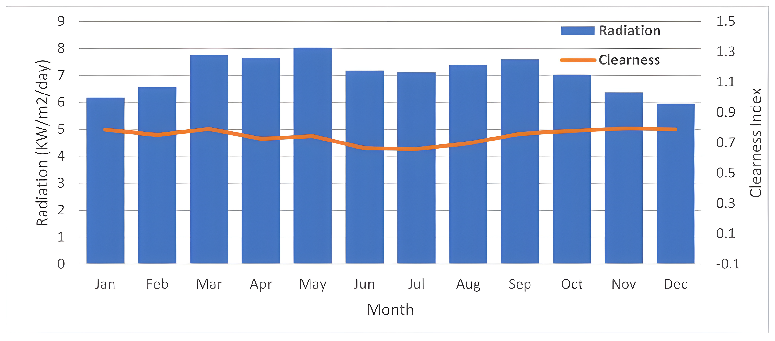 Cleantechnol 06 00020 g006