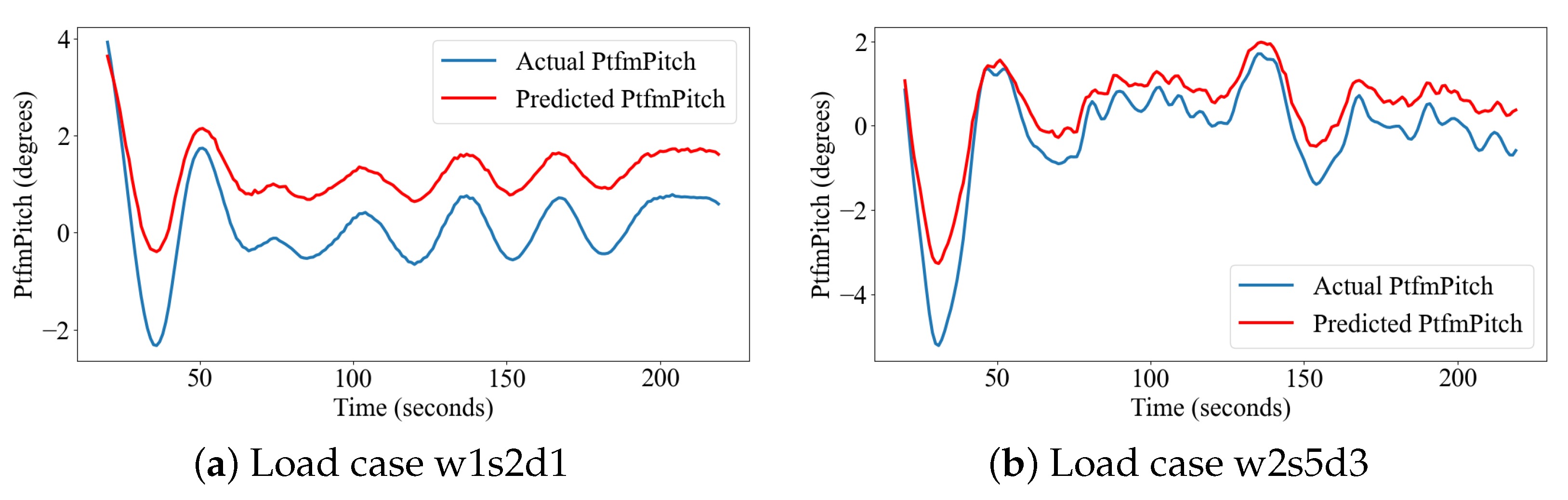 Cleantechnol 06 00021 g007