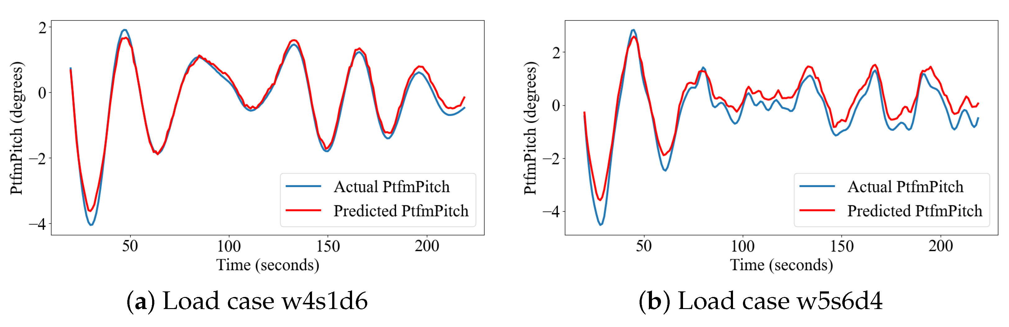 Cleantechnol 06 00021 g008