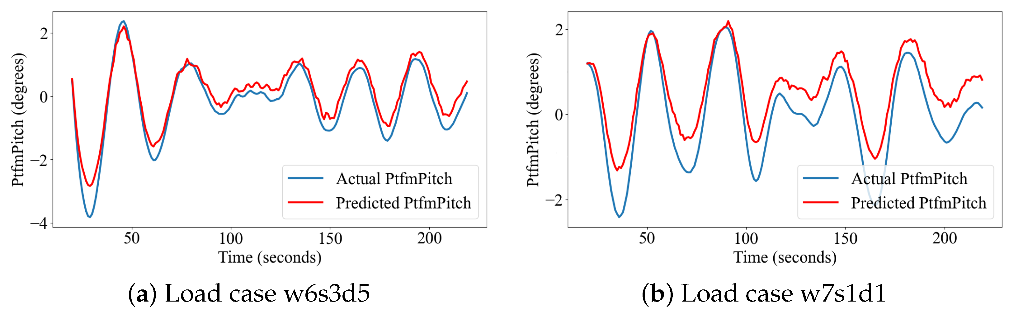 Cleantechnol 06 00021 g009