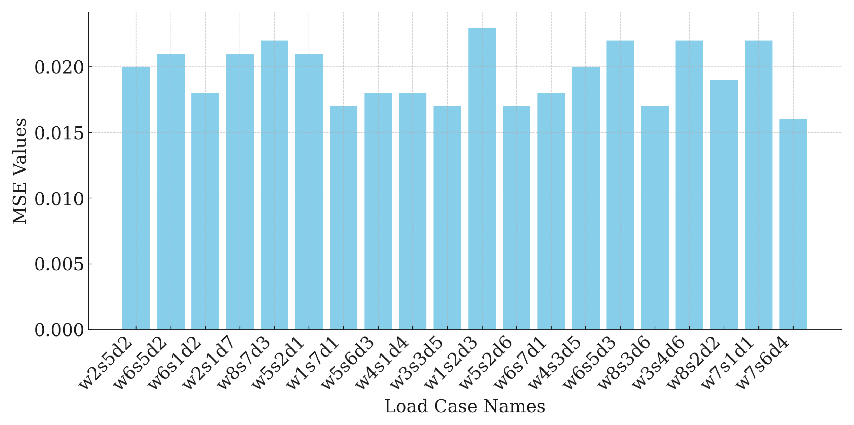 Cleantechnol 06 00021 g010