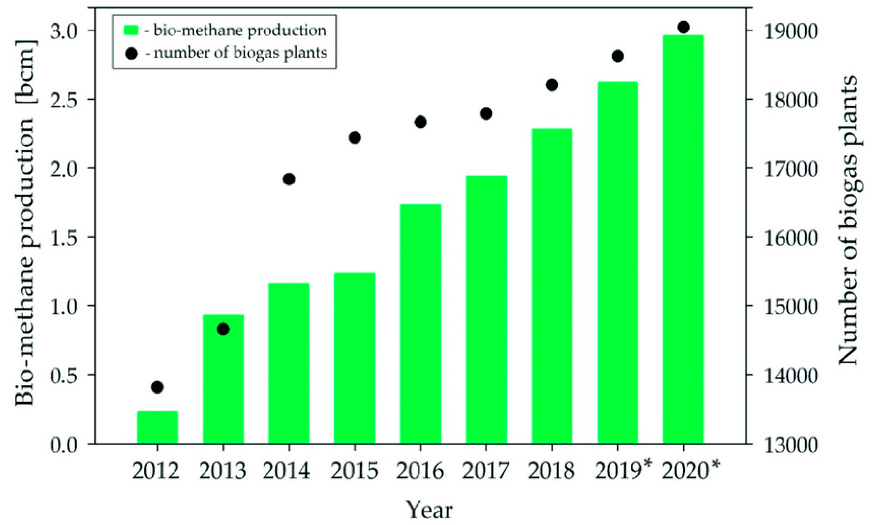 Cleantechnol 06 00023 g001