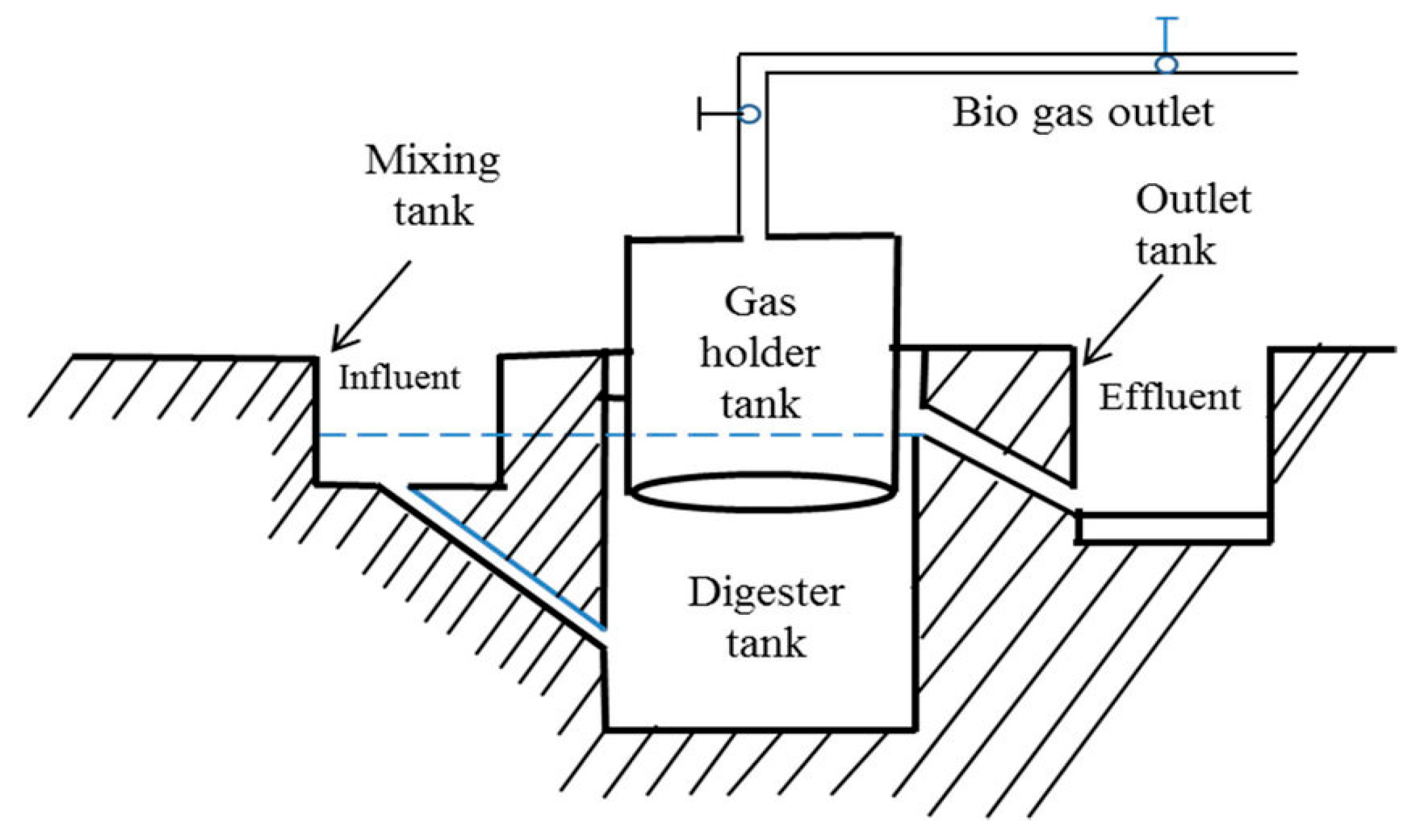 Cleantechnol 06 00023 g002