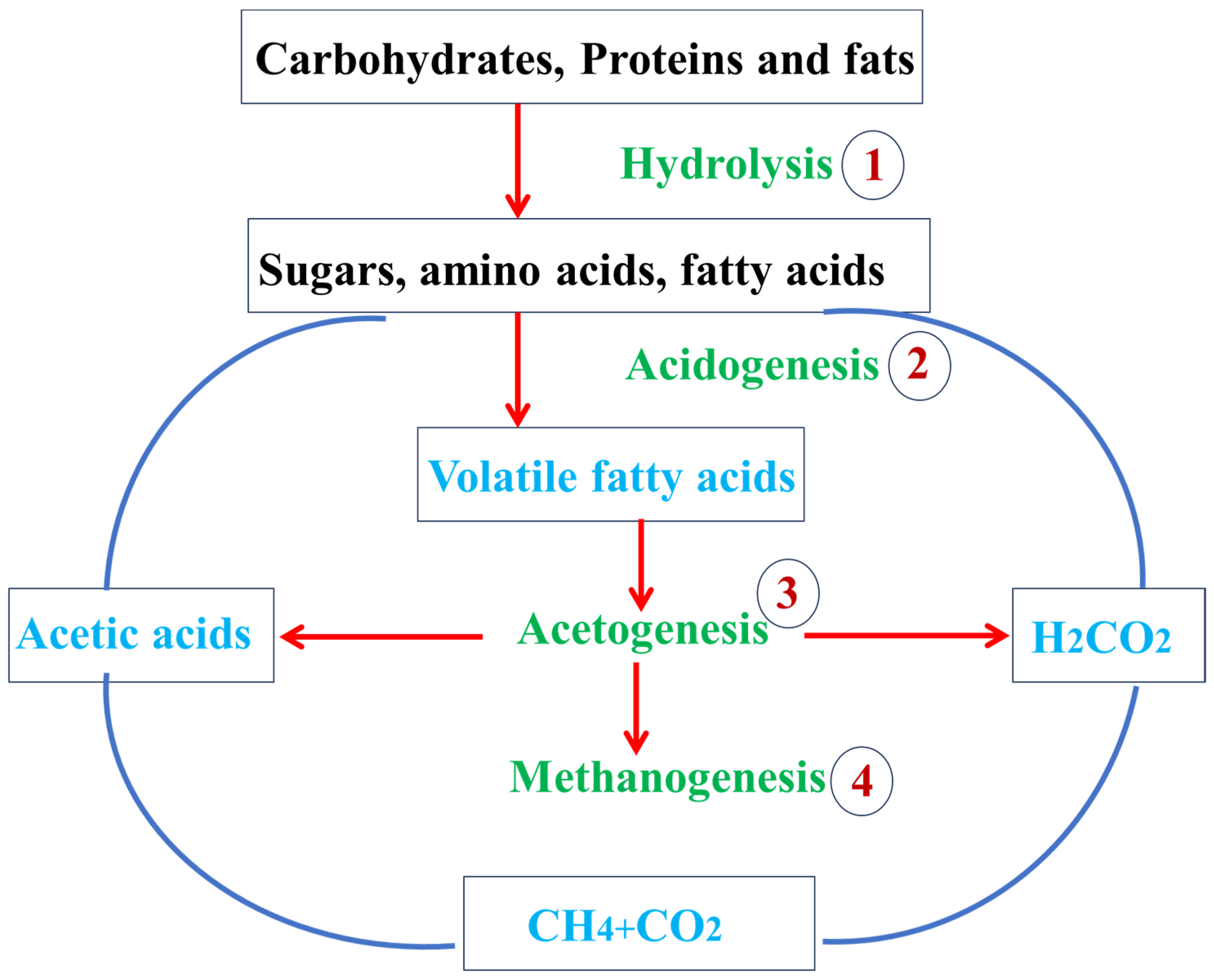 Cleantechnol 06 00023 g003