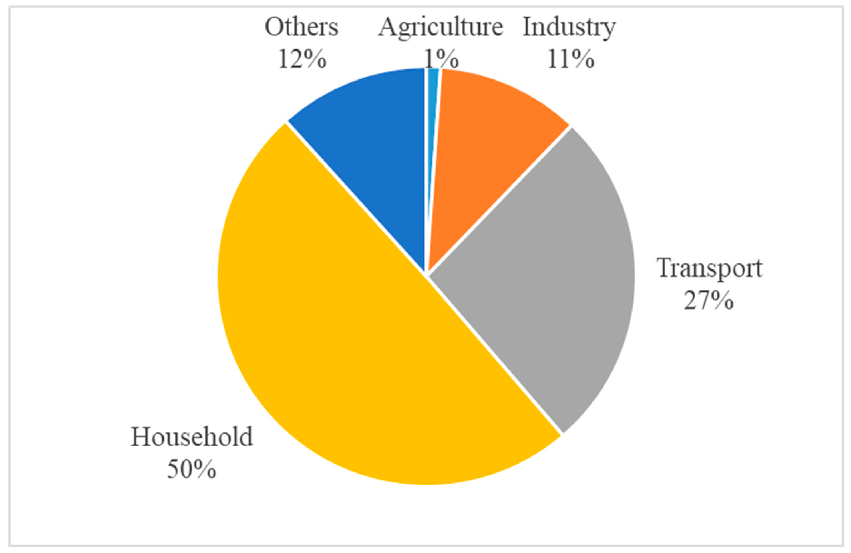 Cleantechnol 06 00023 g005