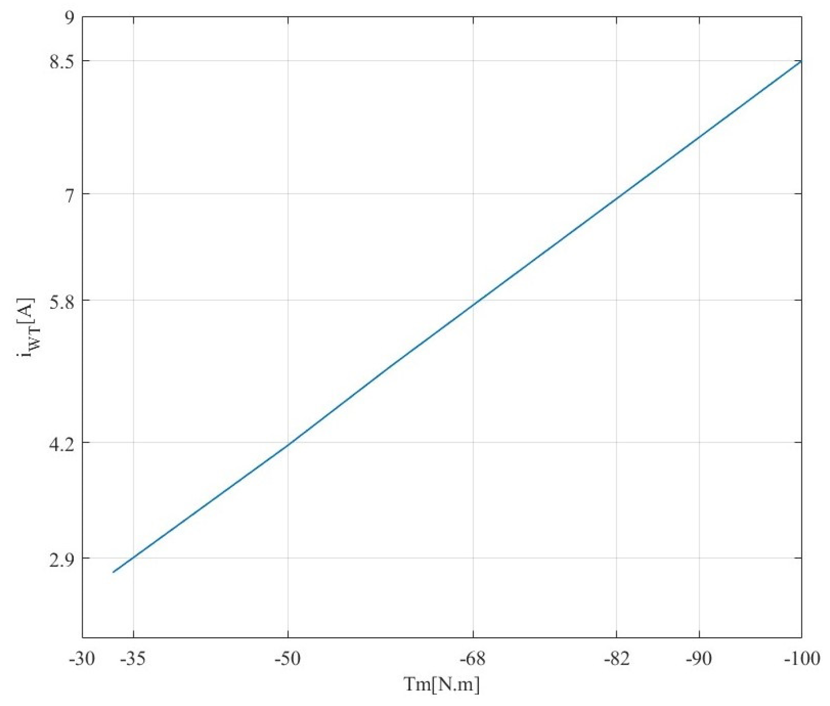 Cleantechnol 06 00024 g003