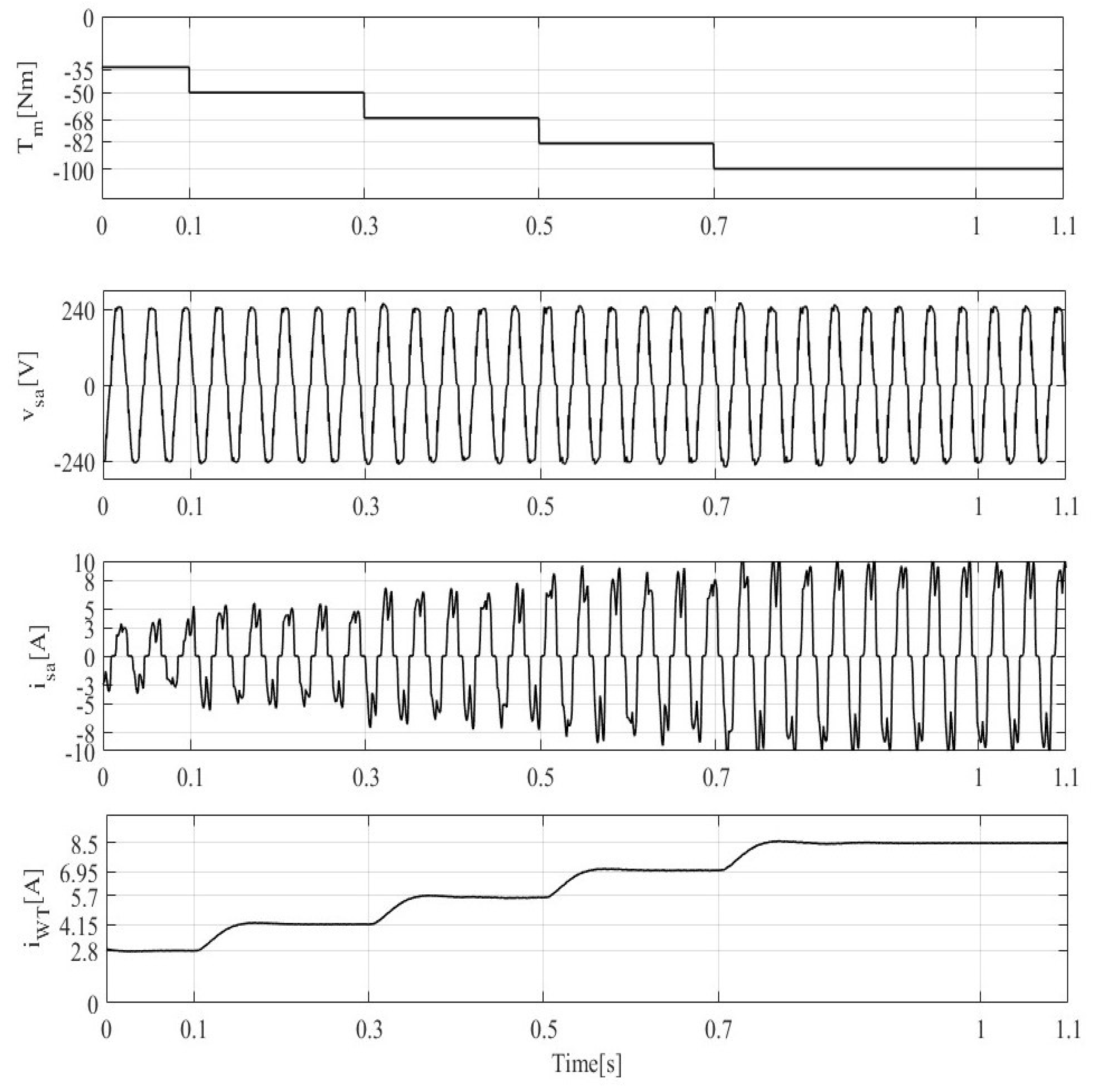 Cleantechnol 06 00024 g011