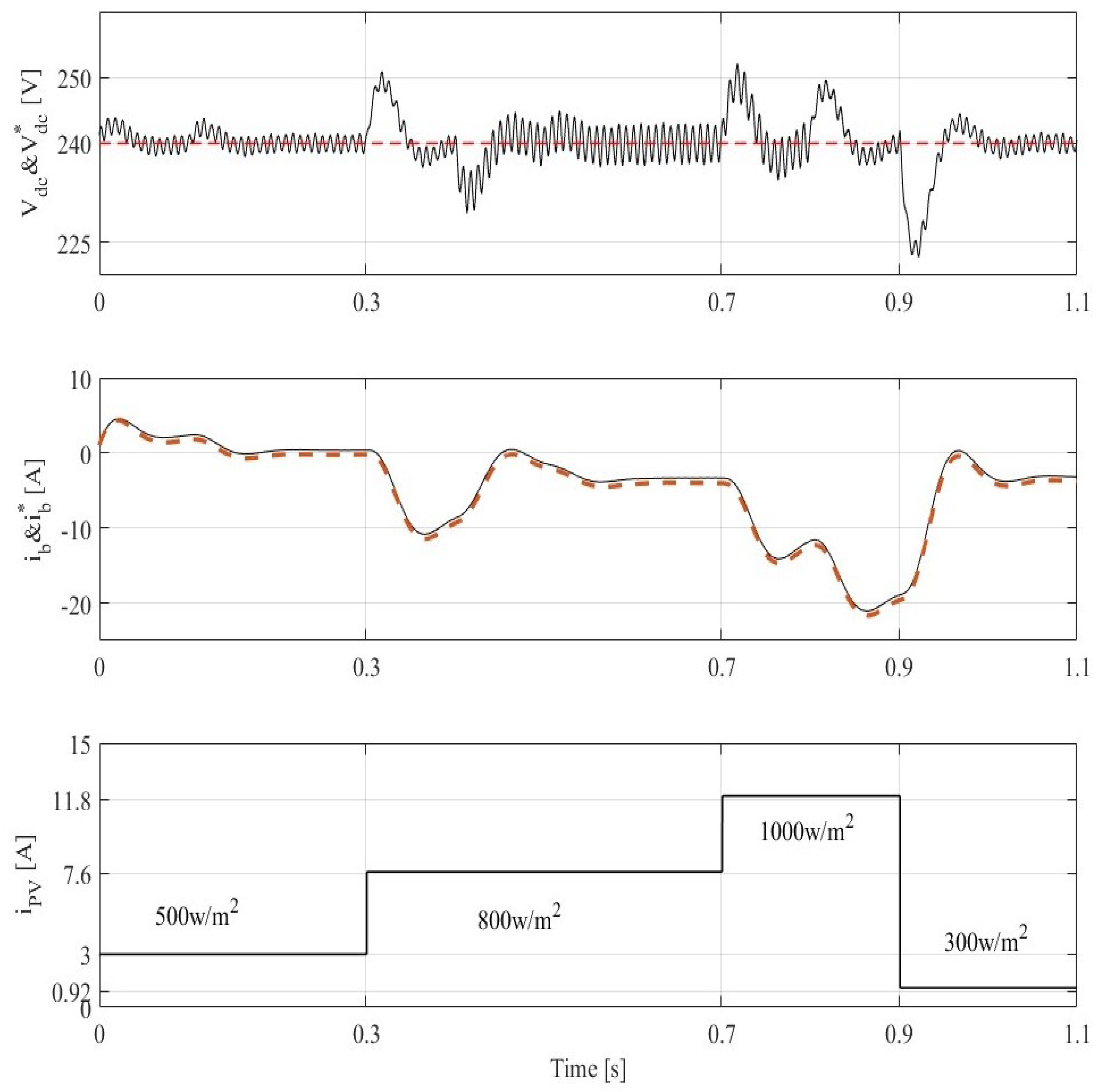 Cleantechnol 06 00024 g012