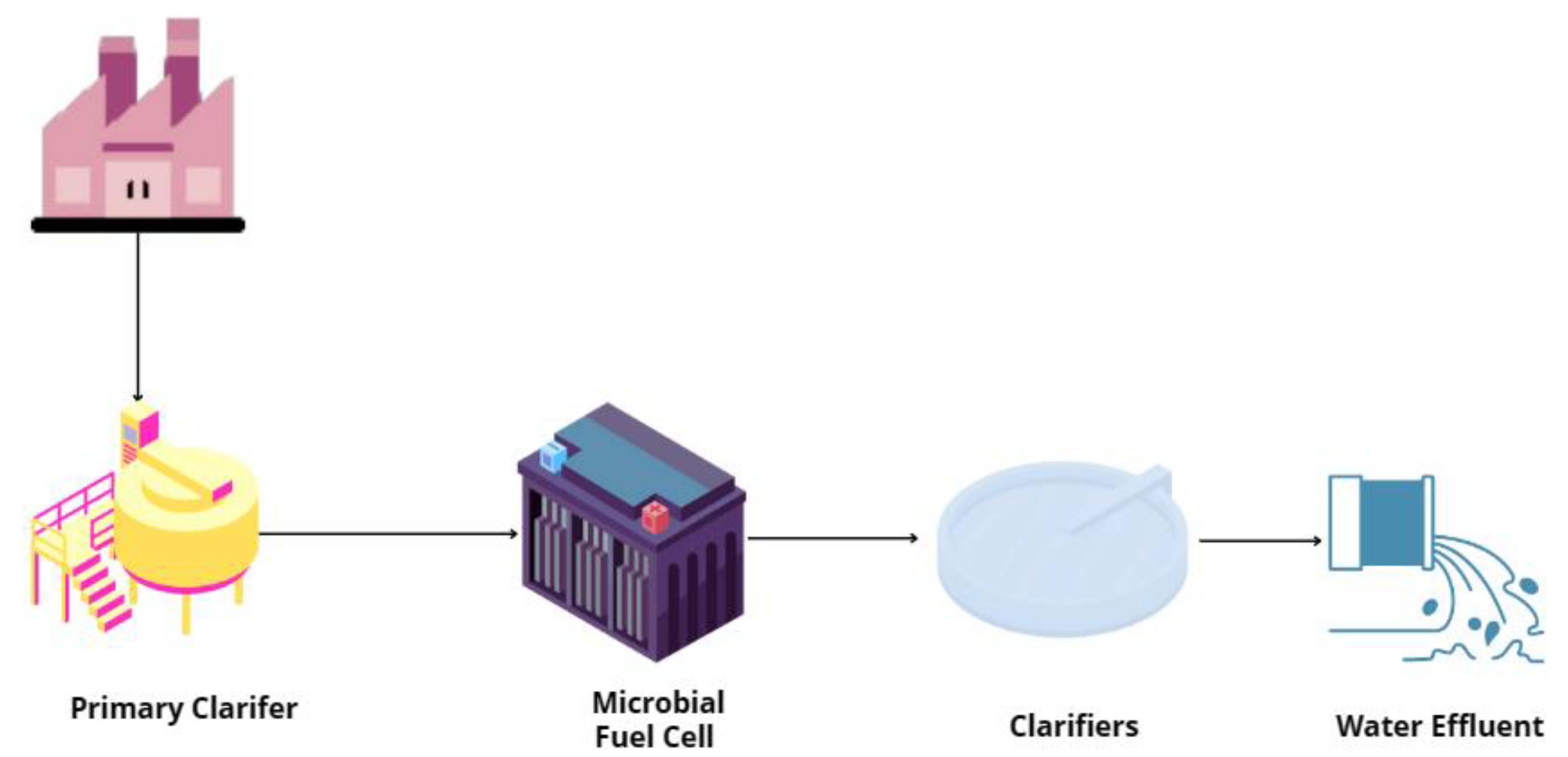 Cleantechnol 06 00026 g002