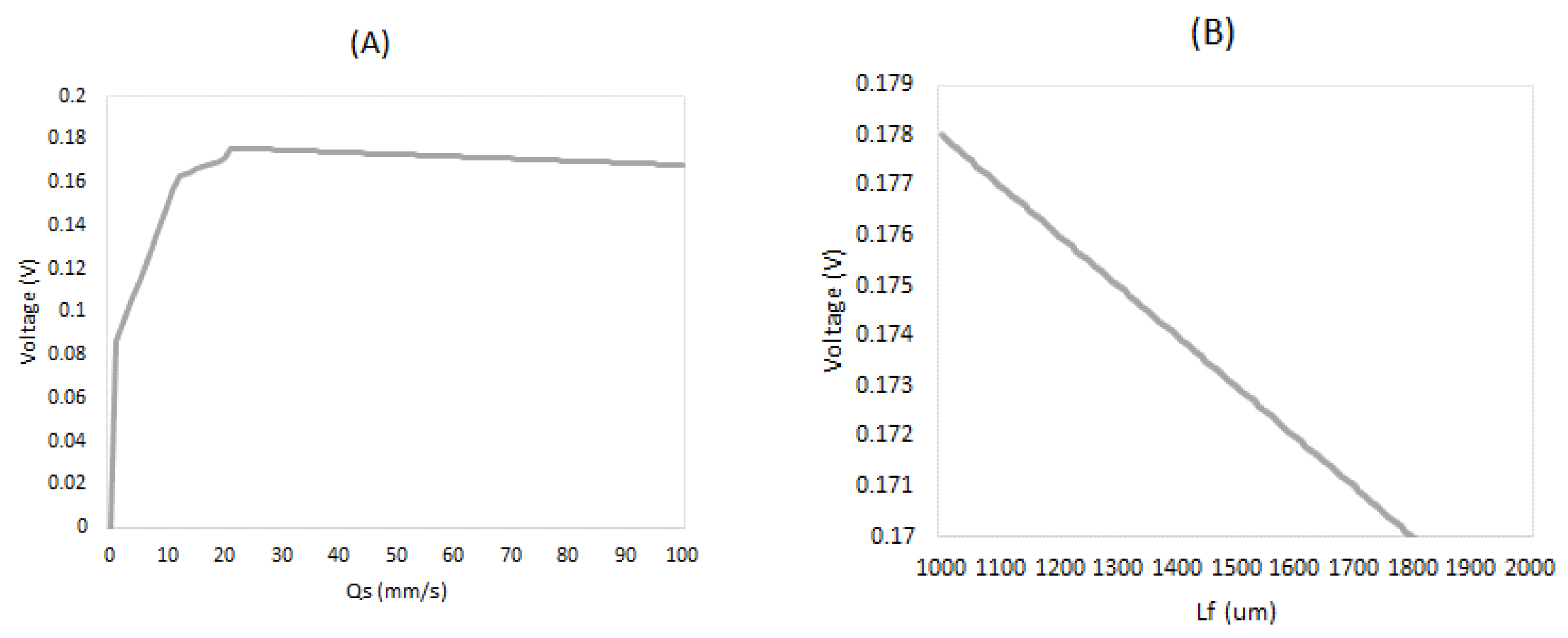 Cleantechnol 06 00026 g009a