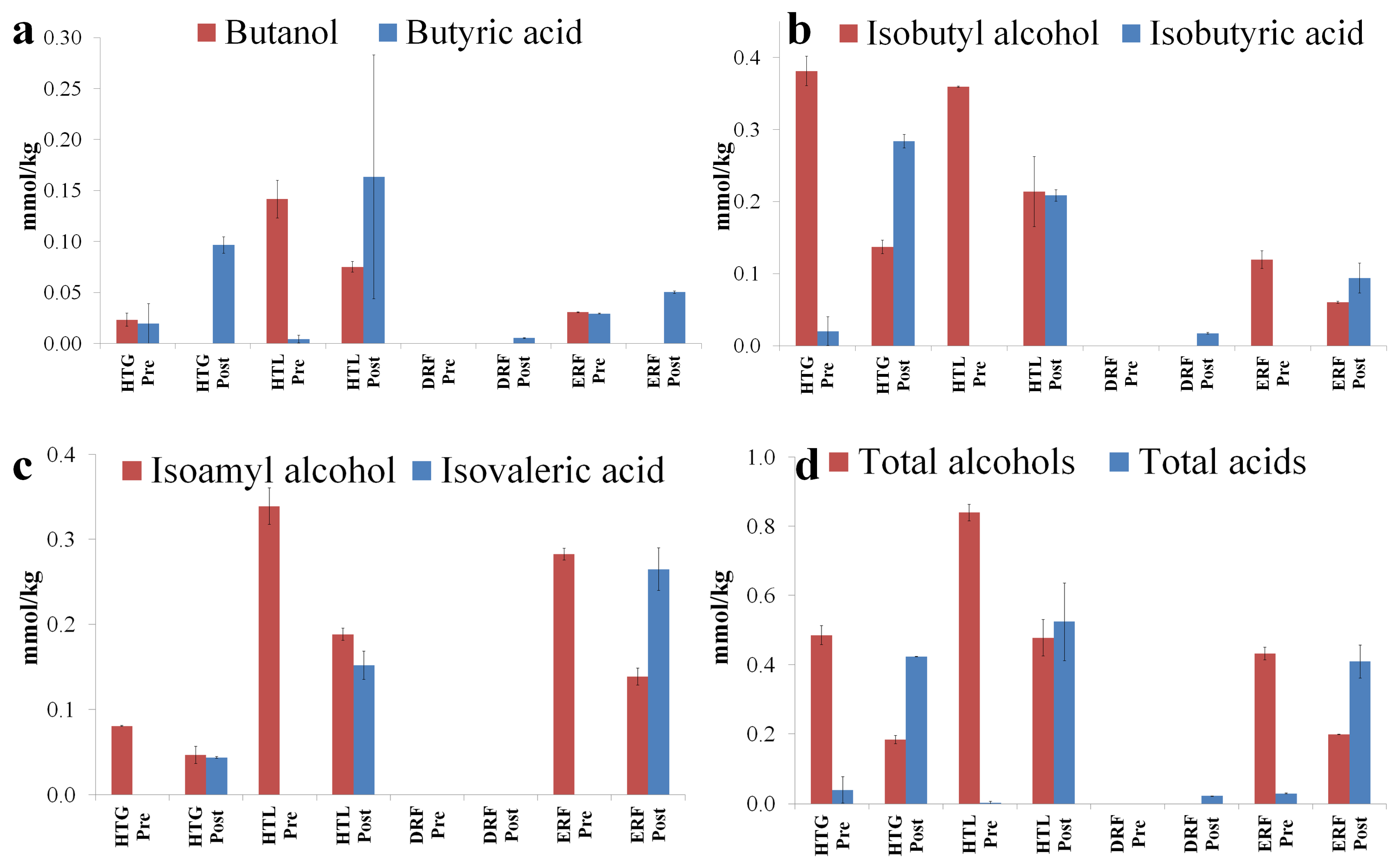 Cleantechnol 06 00027 g006
