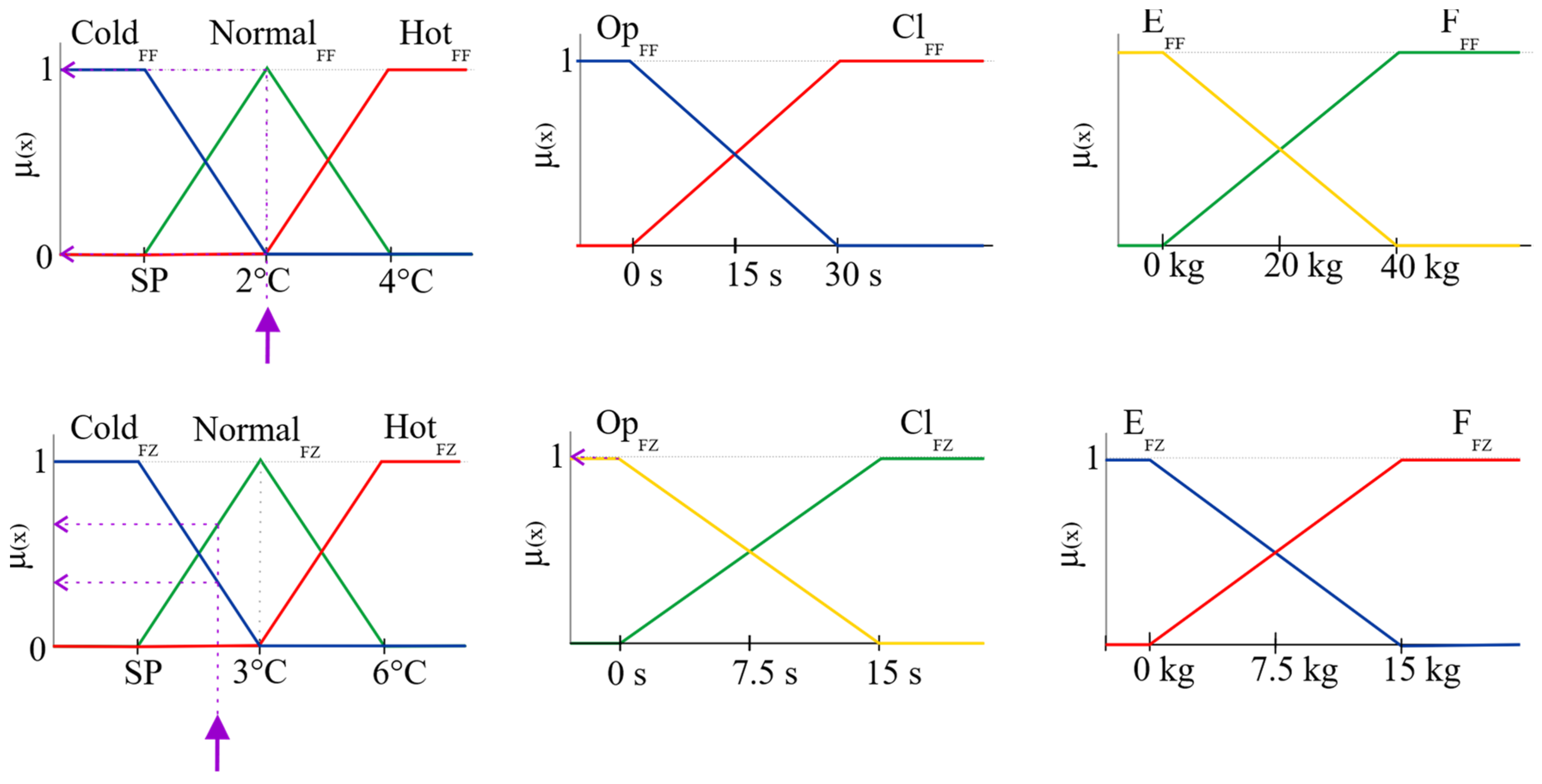 Cleantechnol 06 00028 g005