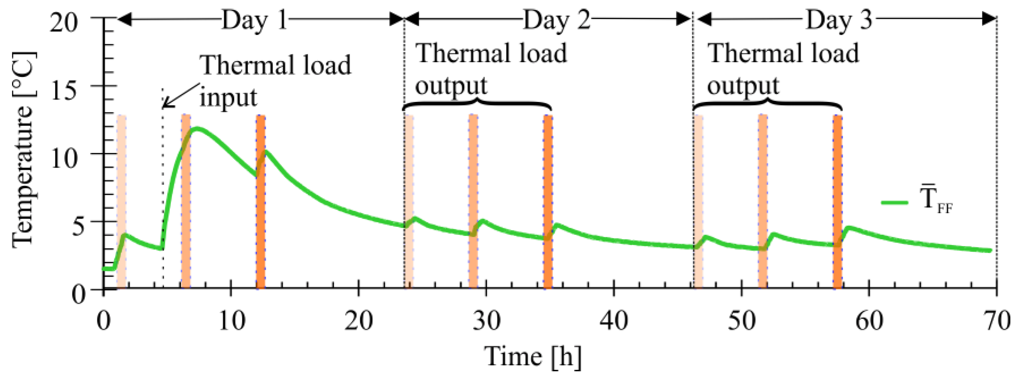 Cleantechnol 06 00028 g010