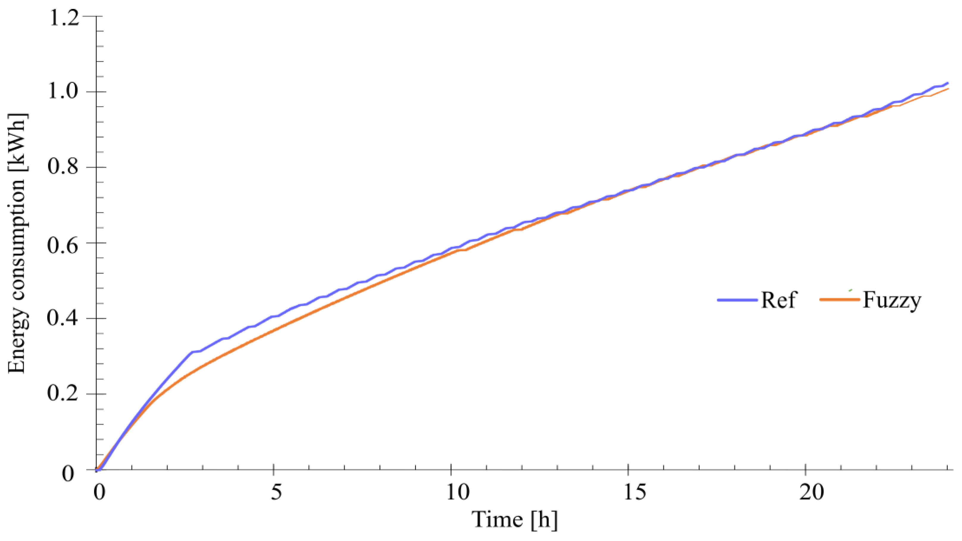 Cleantechnol 06 00028 g012