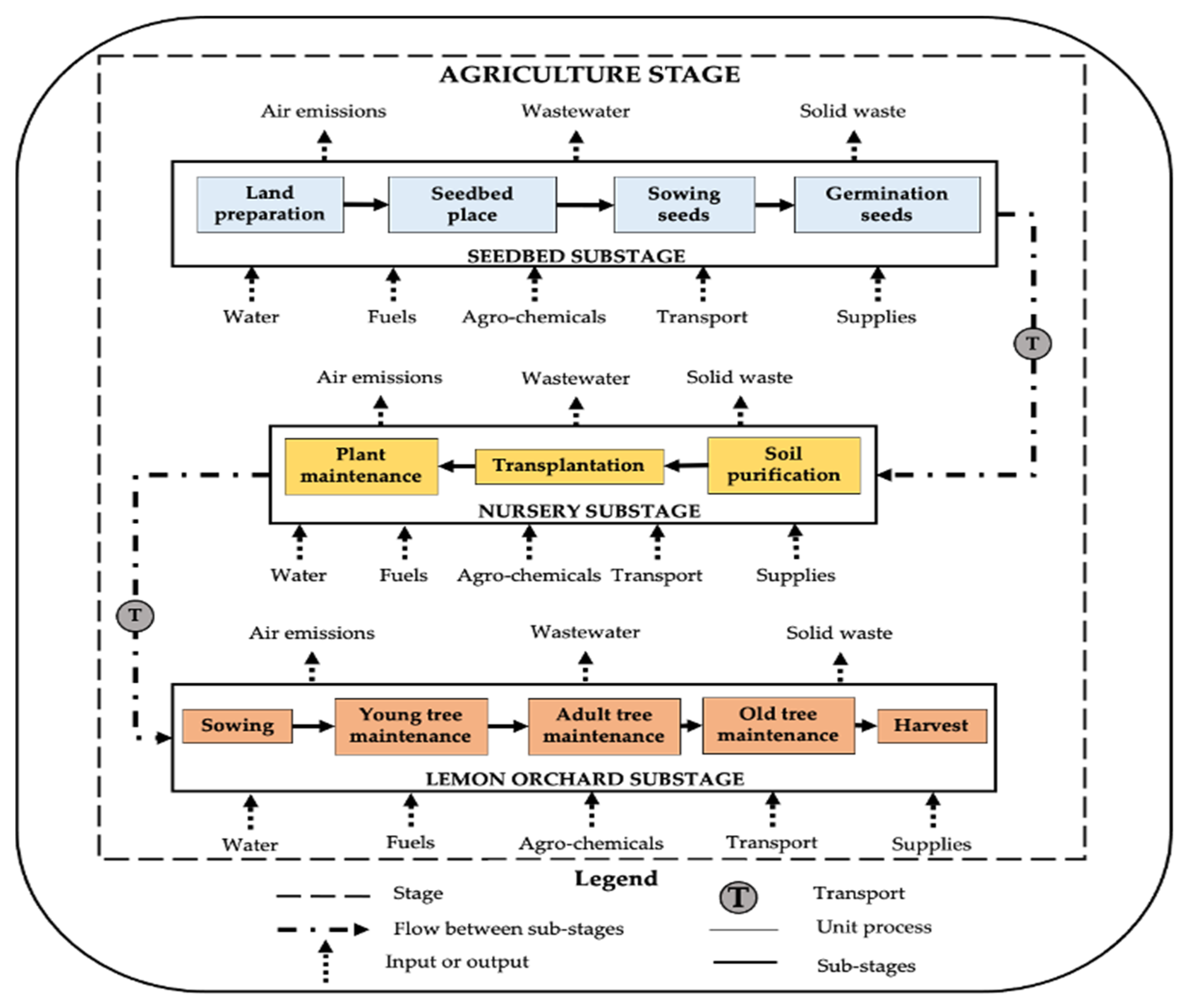 Cleantechnol 06 00029 g002