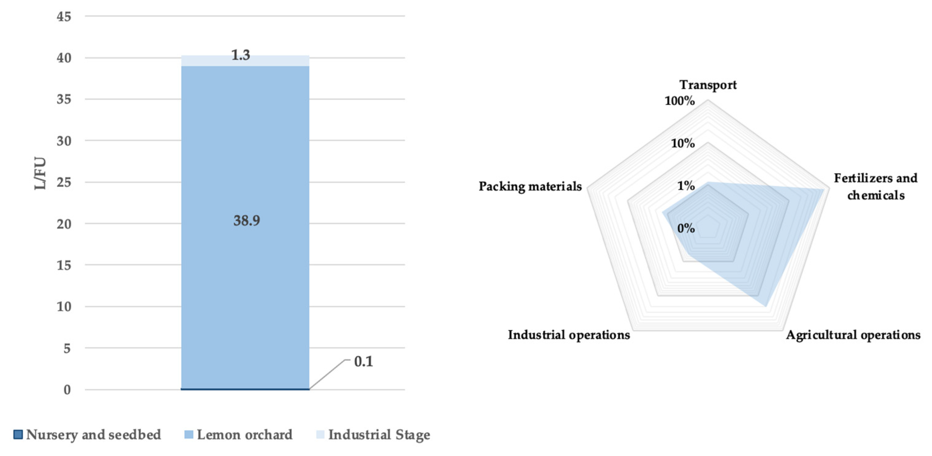 Cleantechnol 06 00029 g006