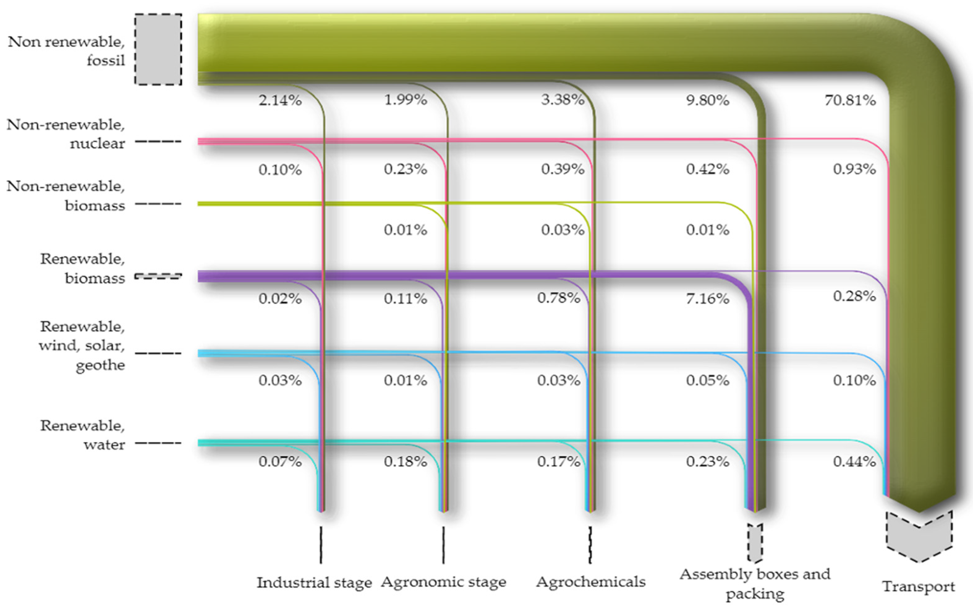 Cleantechnol 06 00029 g009